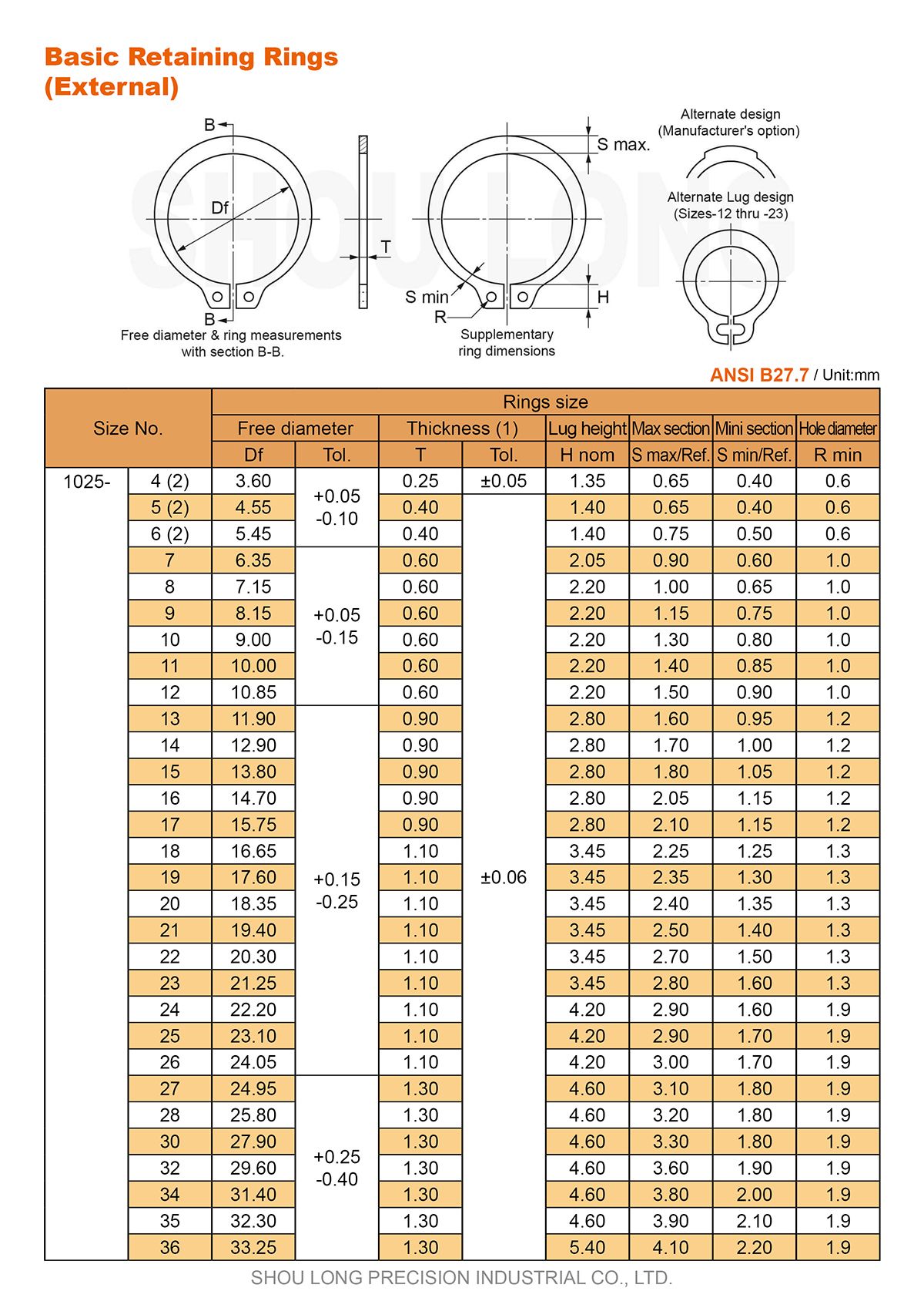 Spec of ANSI Metric Basic Retaining Rings for Shaft -1