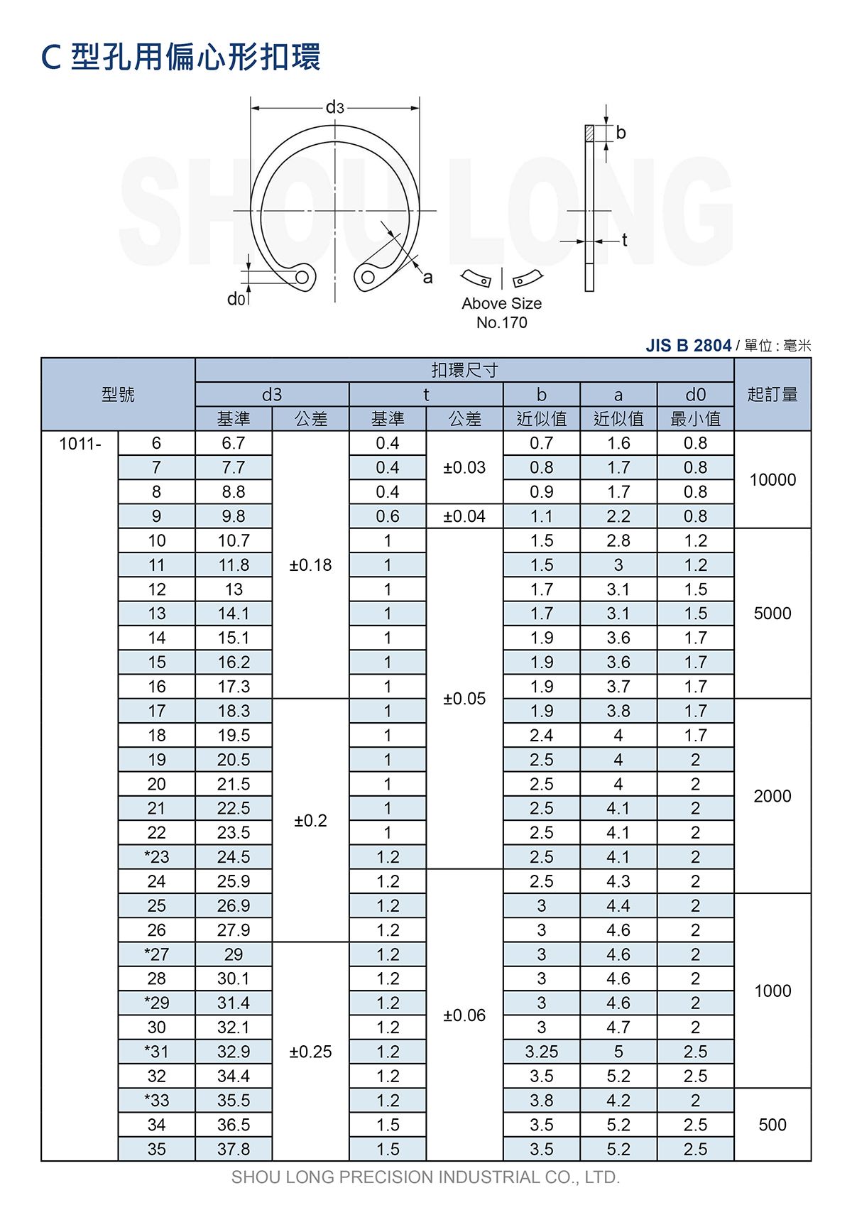 C型孔用偏心形扣环JIS B2804 (公制) 规格表-1