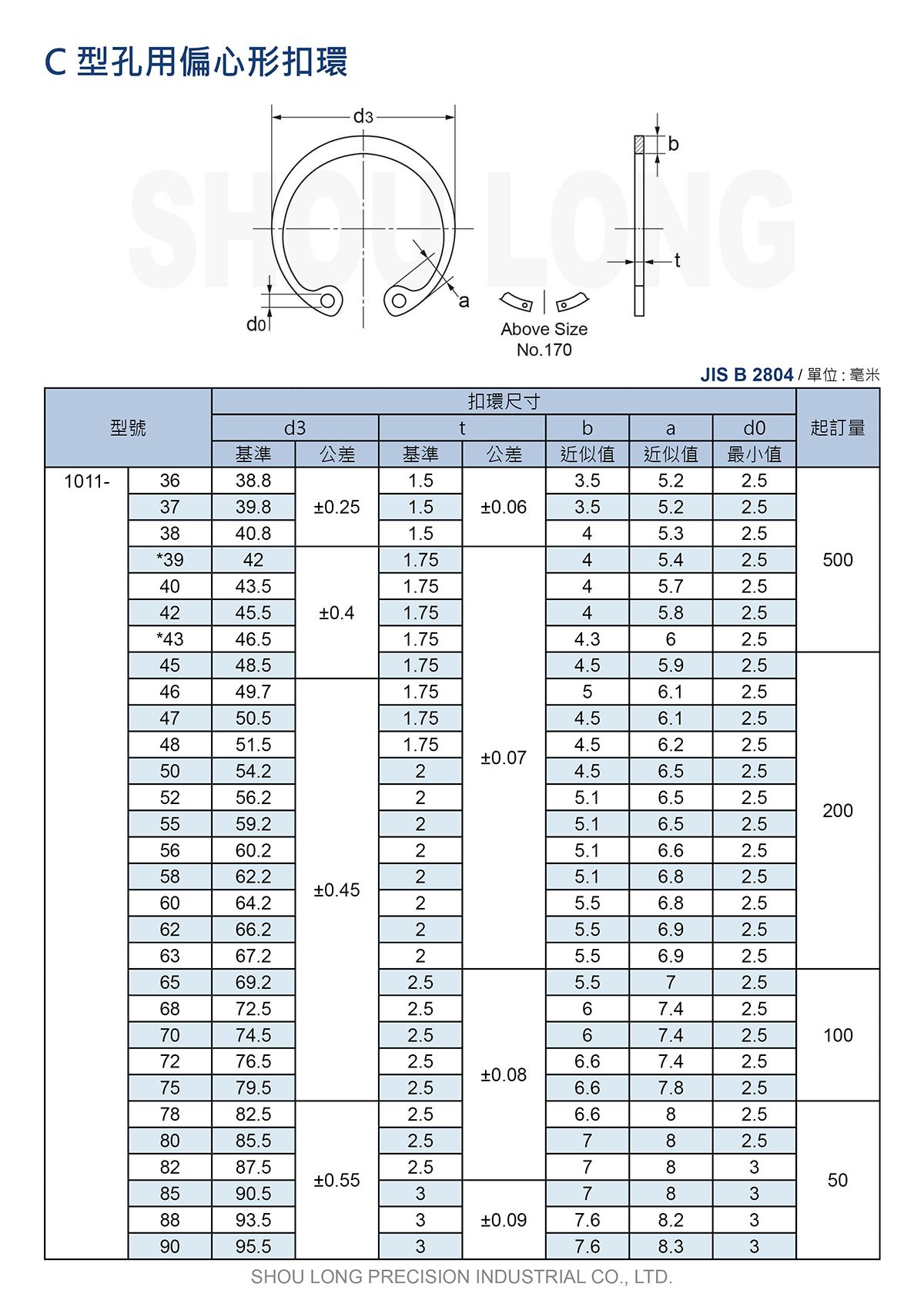 C型孔用偏心形扣環JIS B2804 (公制) 規格表-2