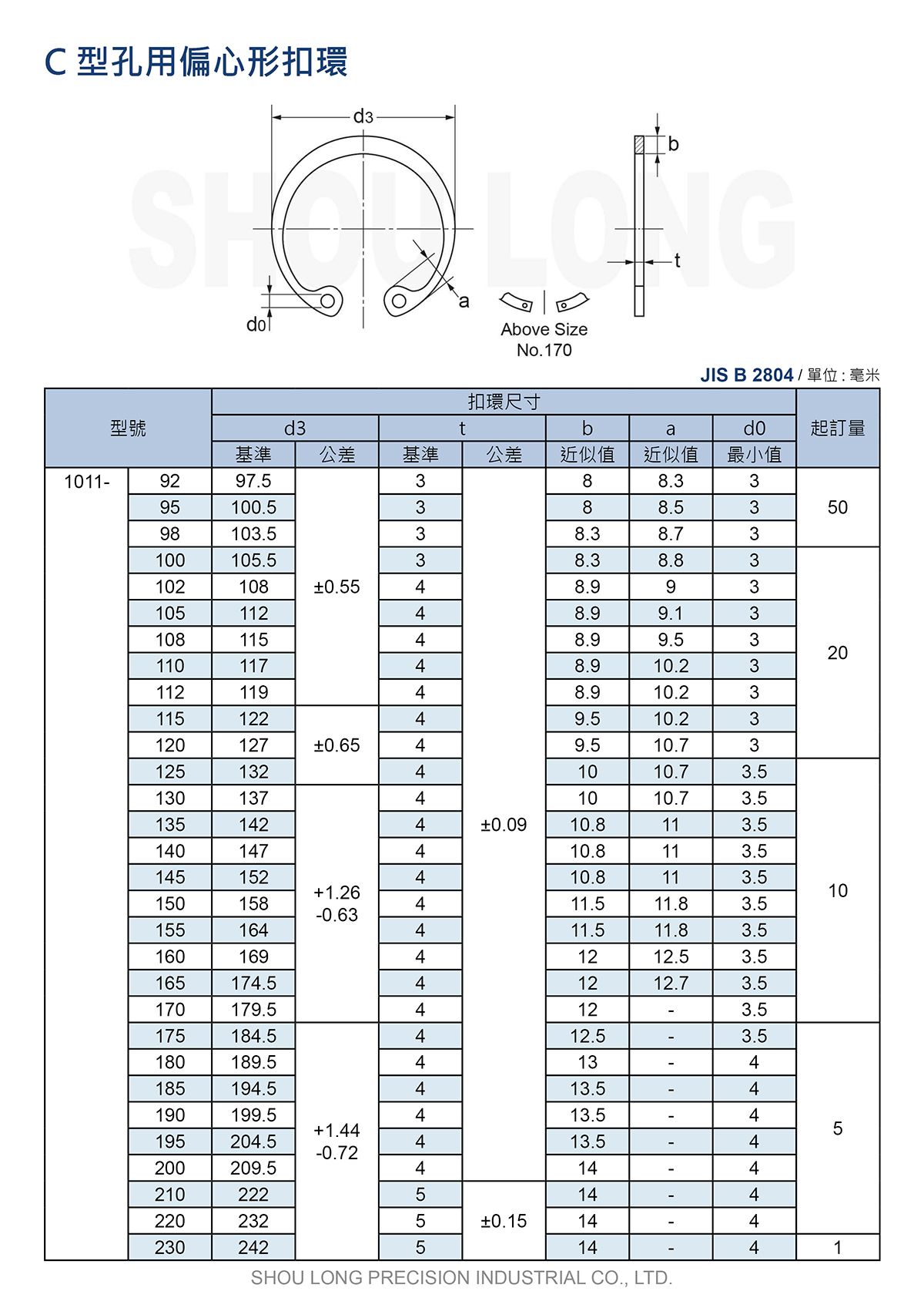 C型孔用偏心形扣环JIS B2804 (公制) 规格表-3