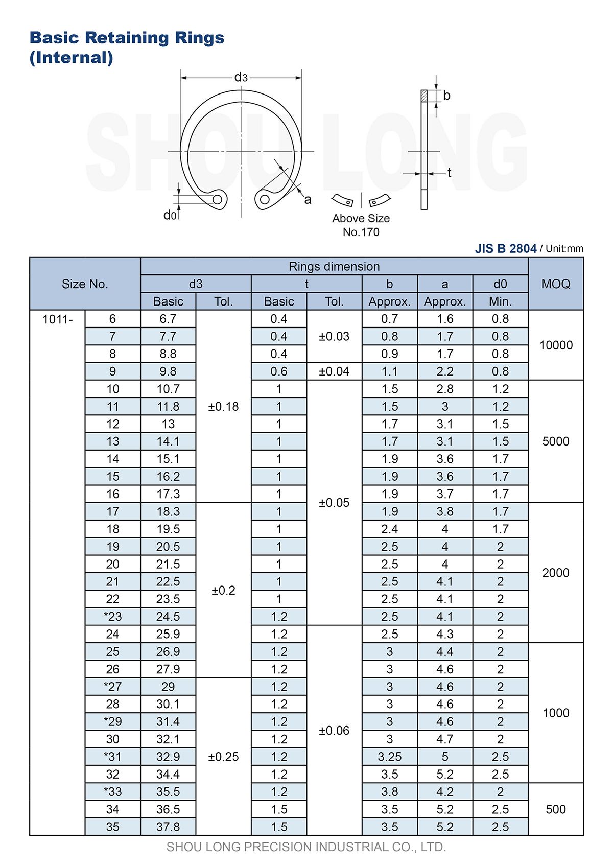 Spec of JIS Metric Basic Retaining Rings for Bores B2804-1