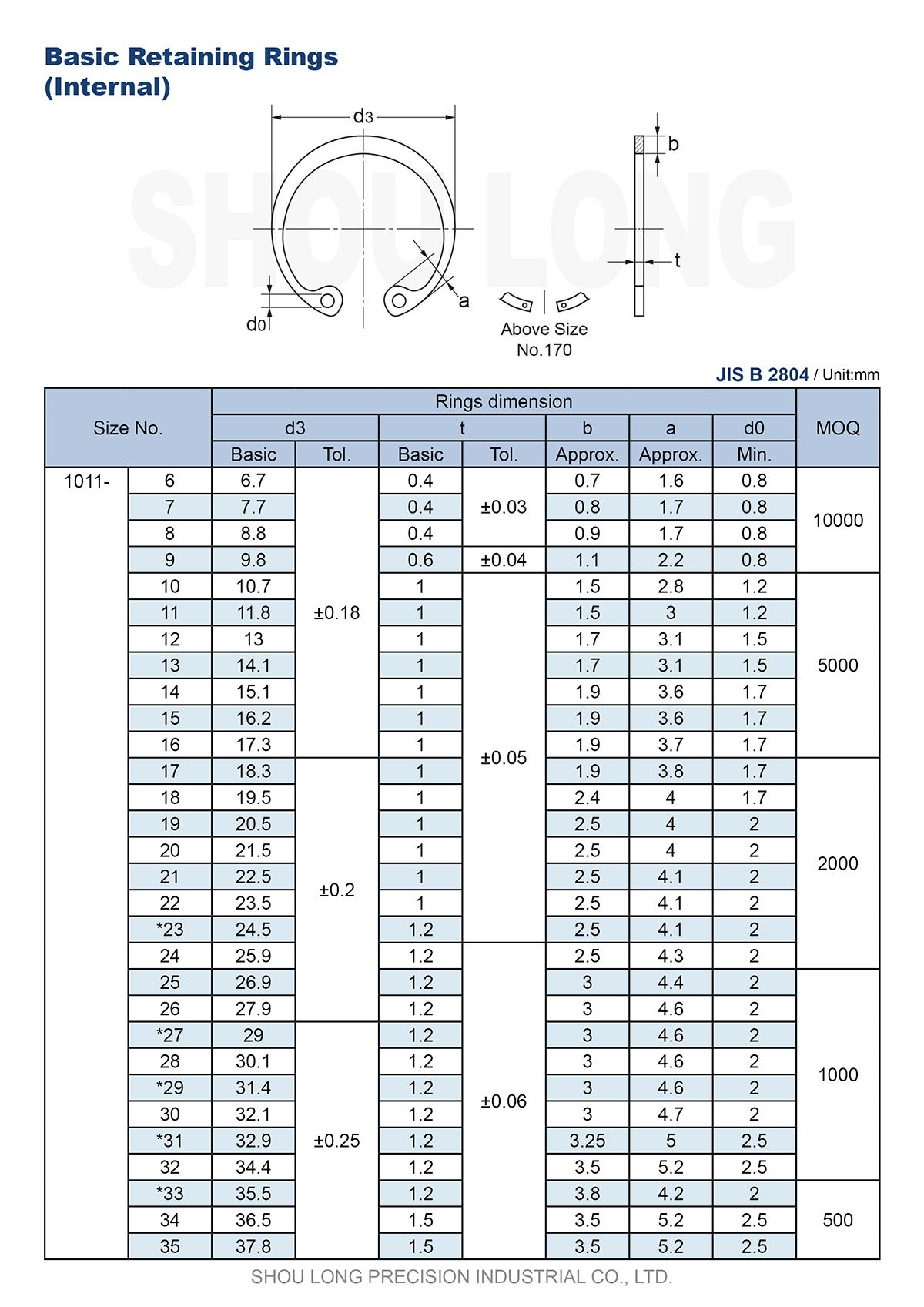 B2804-1 için JIS Metrik Temel Tutma Halkaları Özellikleri