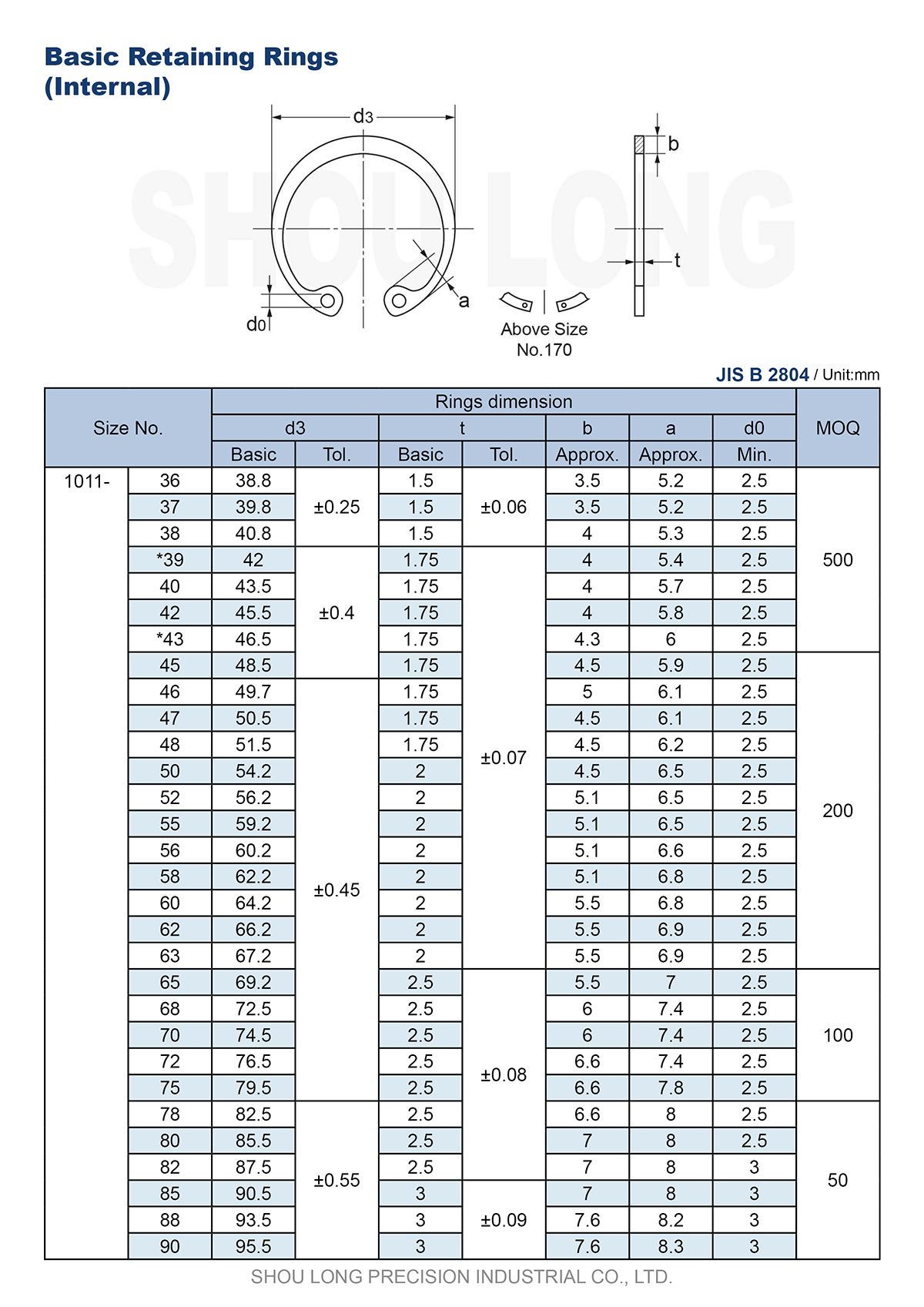 Specyfikacja podstawowych pierścieni retencyjnych JIS Metric dla otworów B2804-2