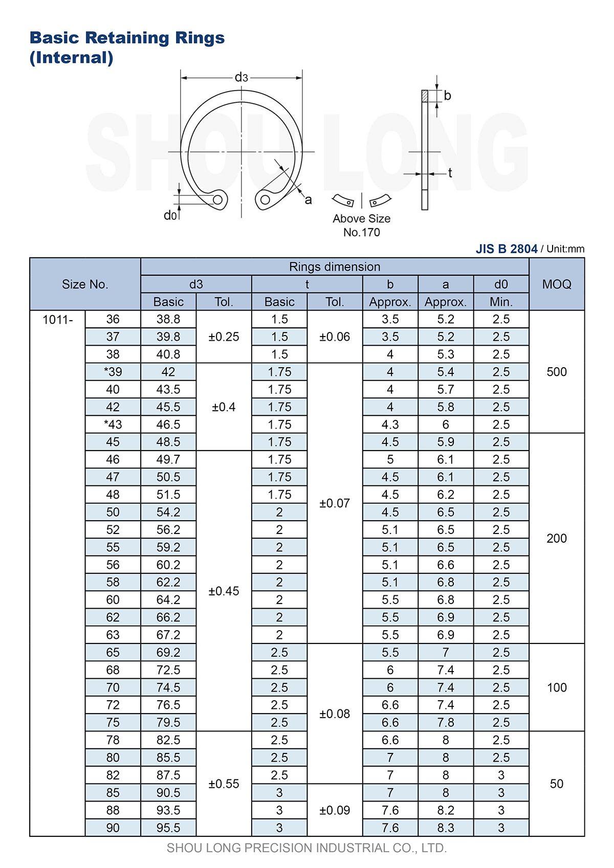 ข้อมูลของวงแหวนรัดพื้นฐาน JIS Metric สำหรับรู B2804-2