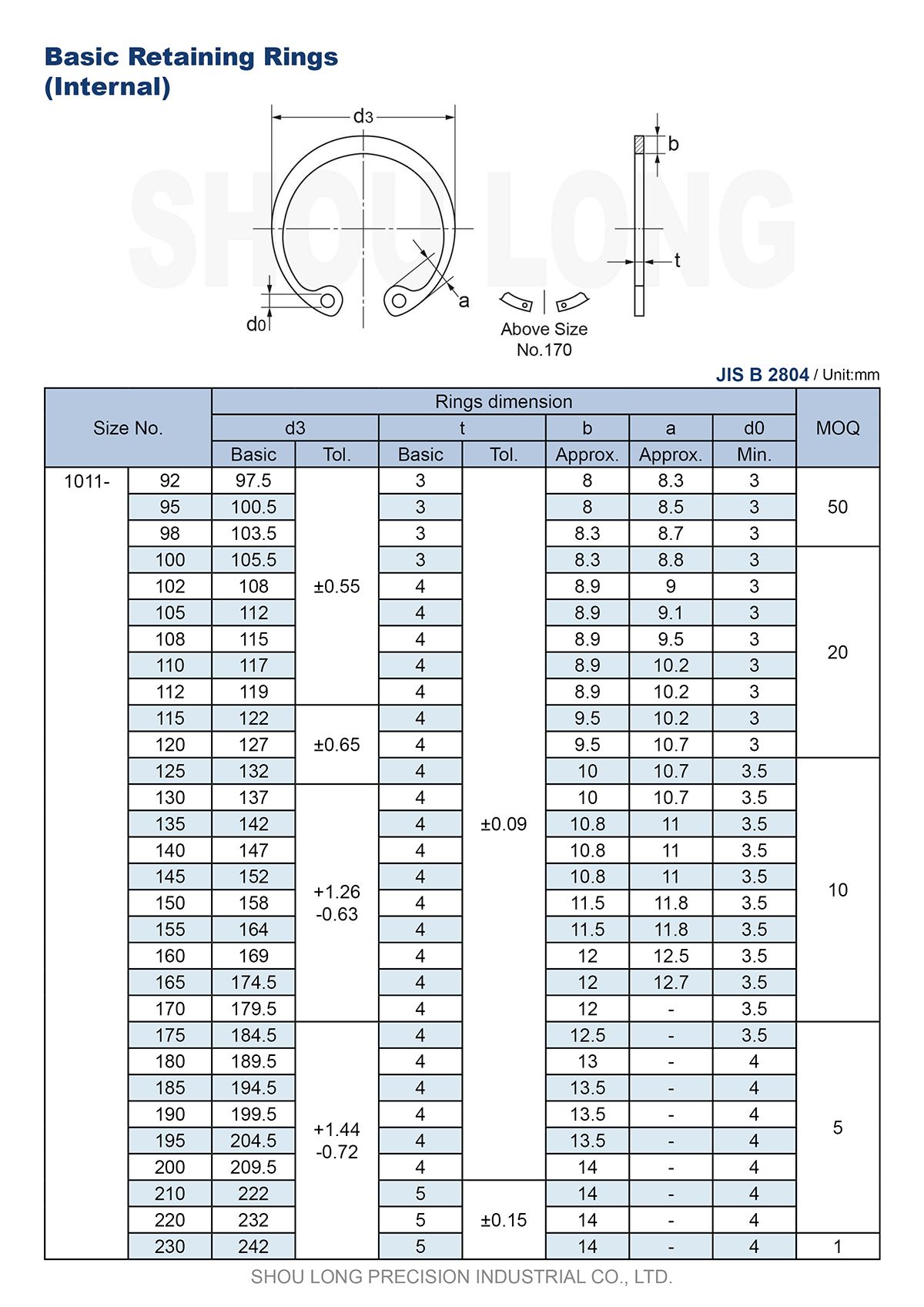 Spec of JIS Metric Basic Retaining Rings for Bores B2804-3