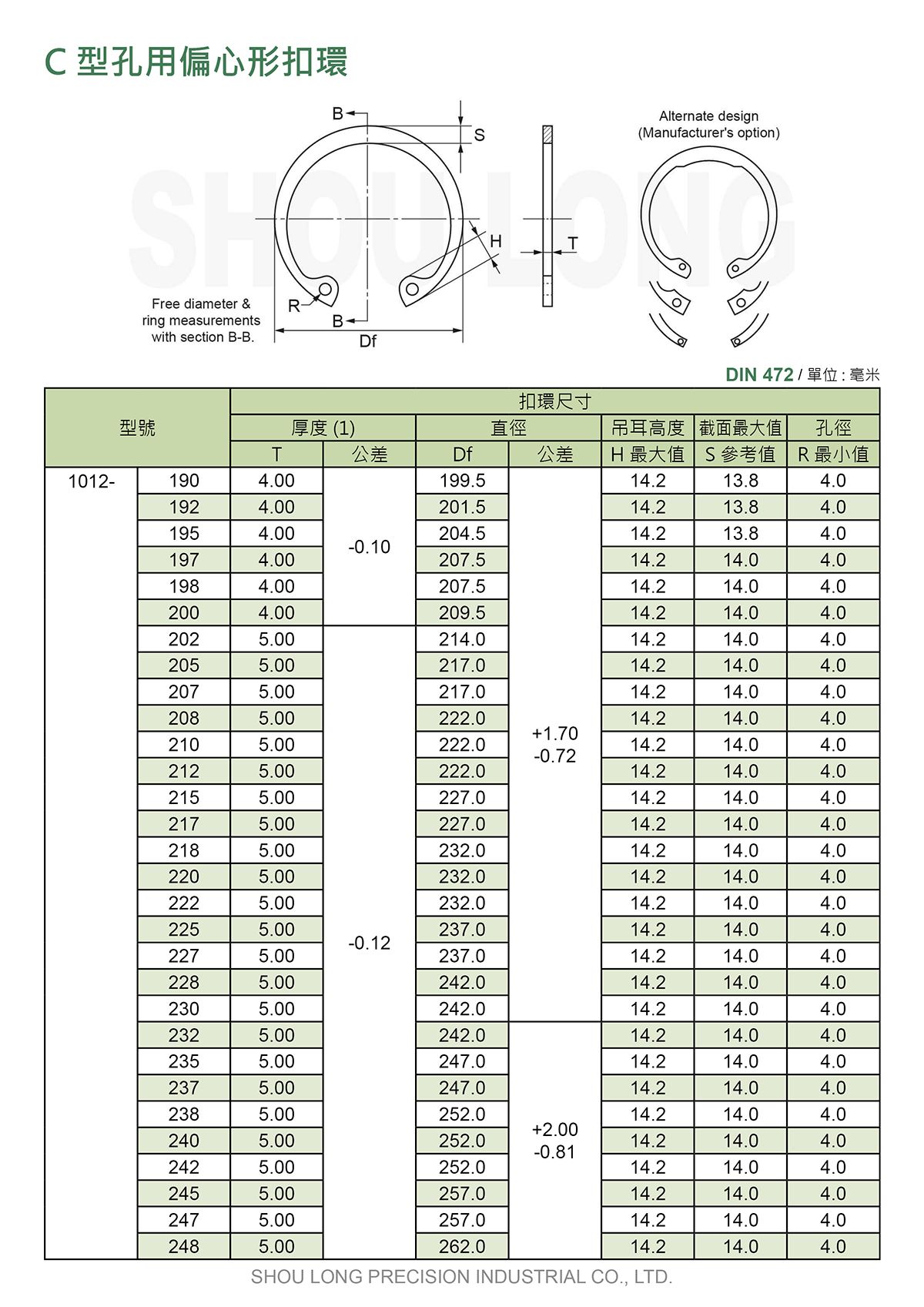 C型孔用偏心形扣環DIN 472 (公制) 規格表5