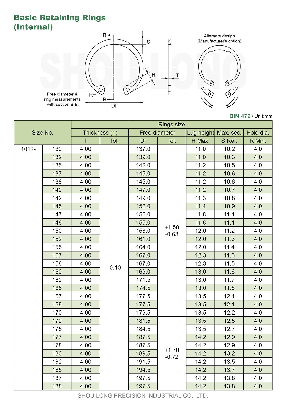 Spec of Metric Basic Retaining Rings for Bores DIN472-4