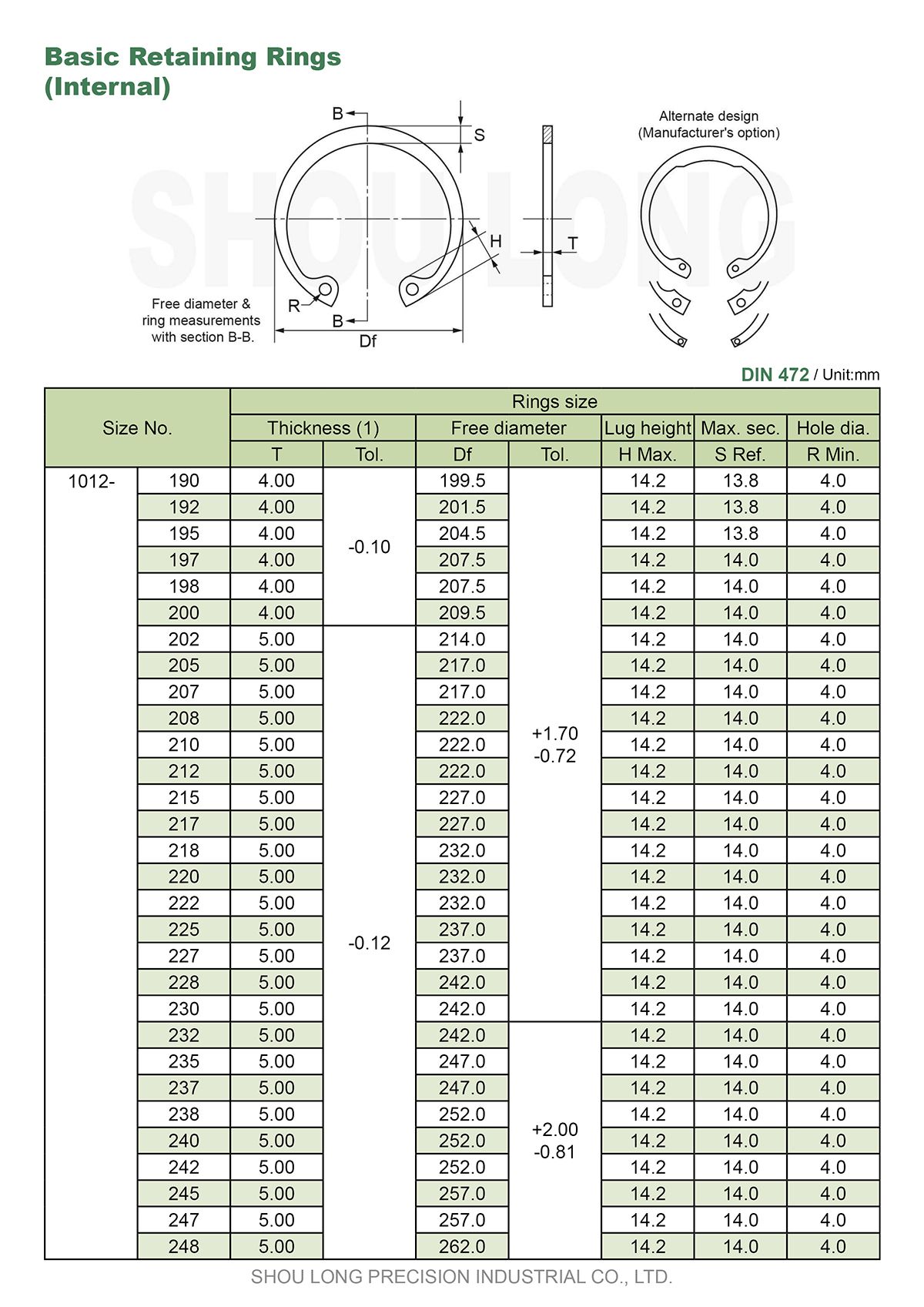Spec of Metric Basic Retaining Rings for Bores DIN472-5