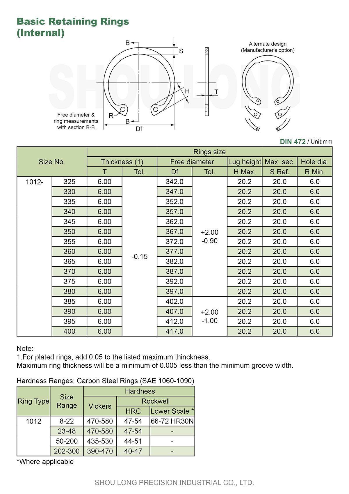 Spec of Metric Basic Retaining Rings for Bores DIN472-7