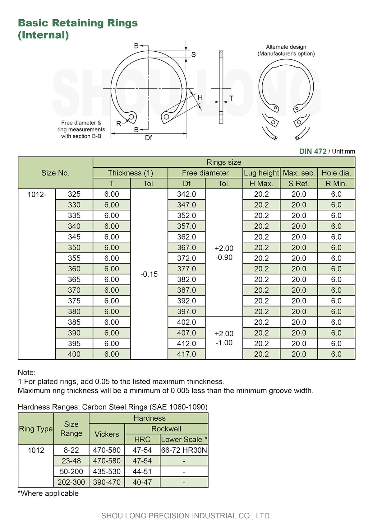 Spec of Metric Basic Retaining Rings for Bores DIN472-7
