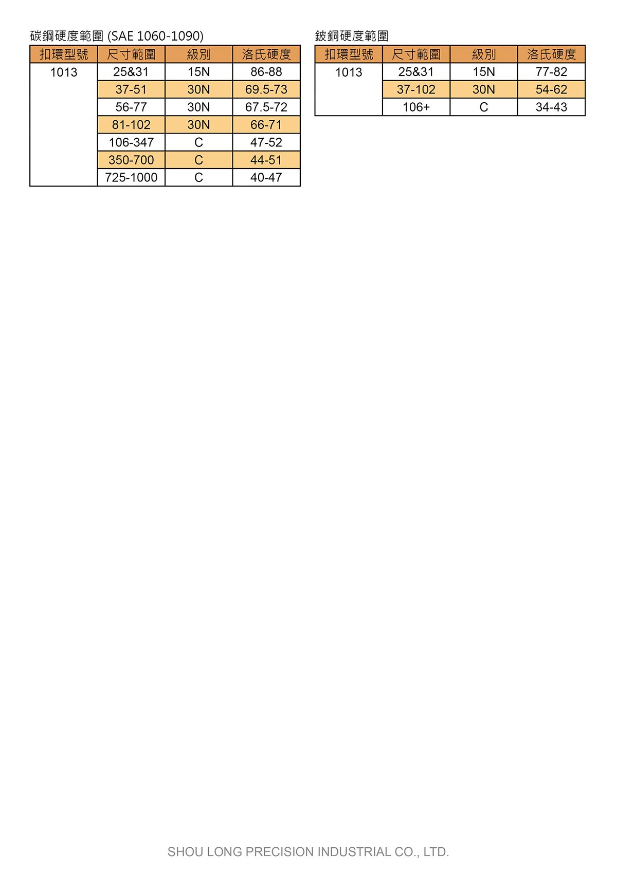 C型孔用偏心形扣环ASME/ANSI B18.27.1 (英制) 5