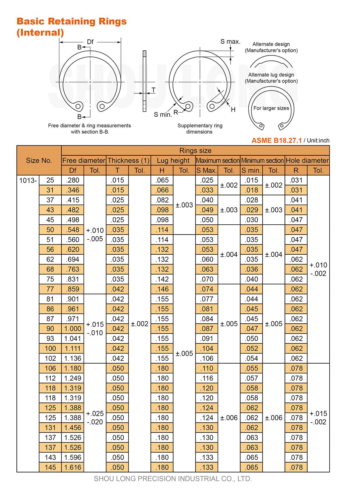 ข้อมูลของแหวนรัดพื้นฐานนิ้ว ASME/ANSI B18.27.1-1 สำหรับรู