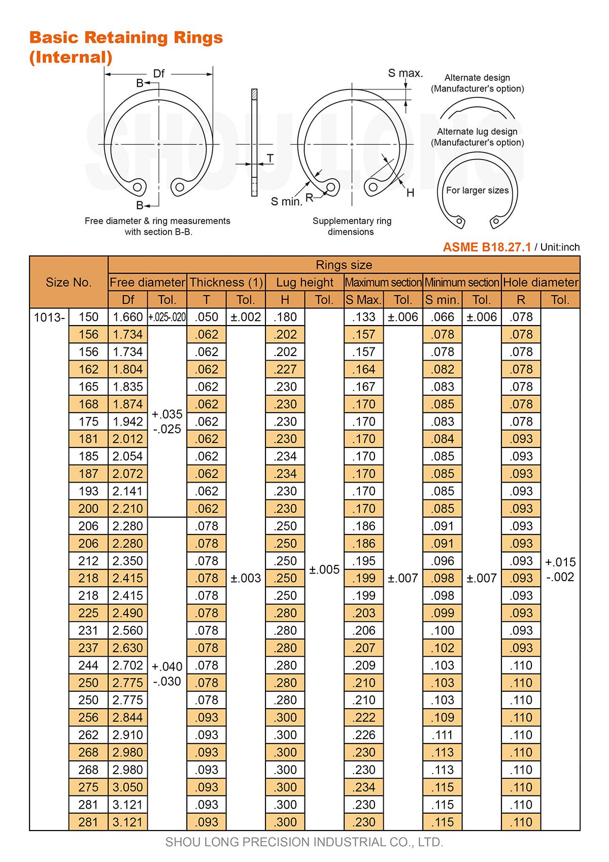 ASME/ANSI B18.27.1-2 인치 기본 보유 링 사양