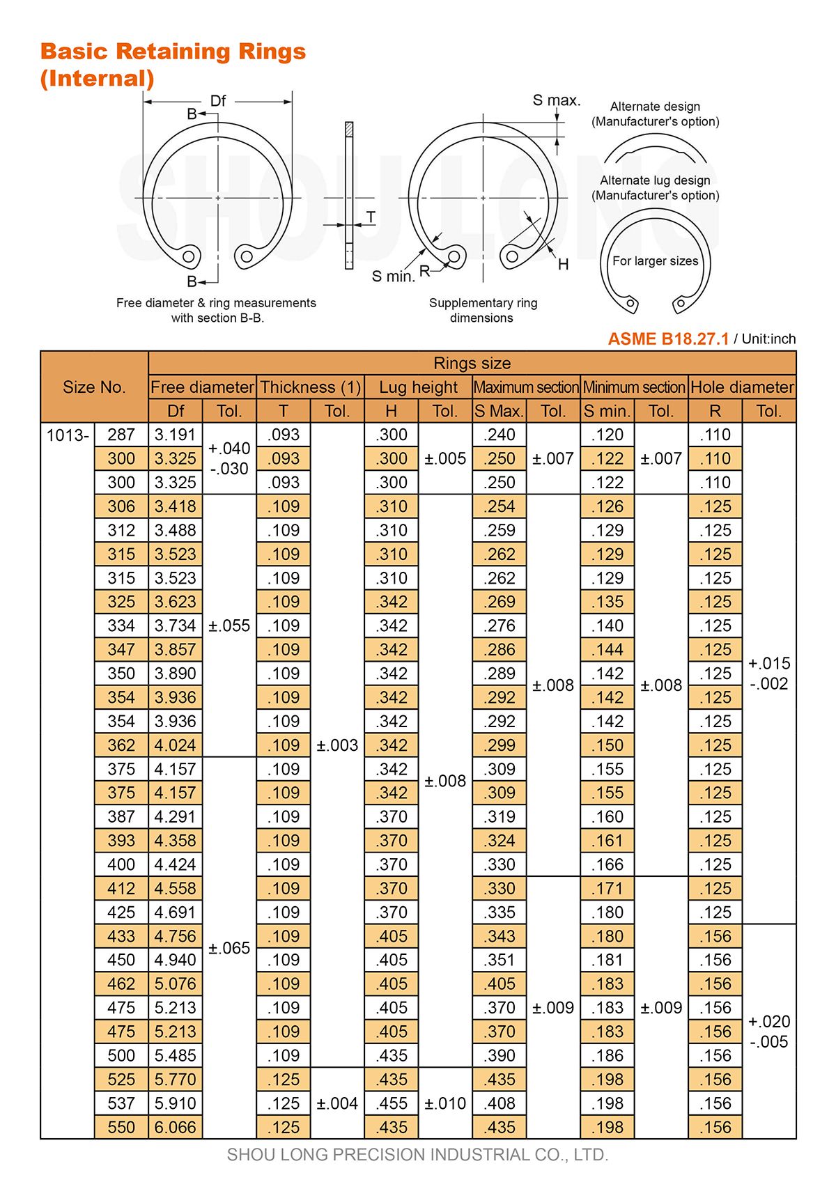Specifiche degli anelli di trattenimento di base in pollice per fori ASME/ANSI B18.27.1-3