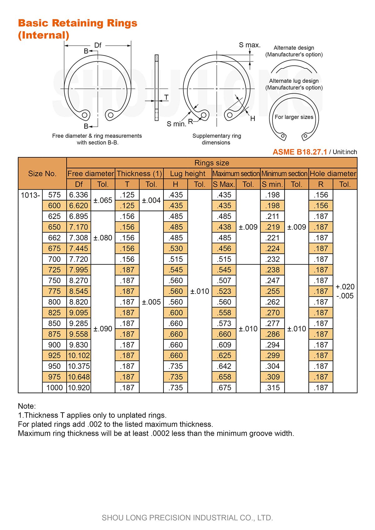 Specifikation för tum Basic Retaining Rings för hål ASME/ANSI B18.27.1-4