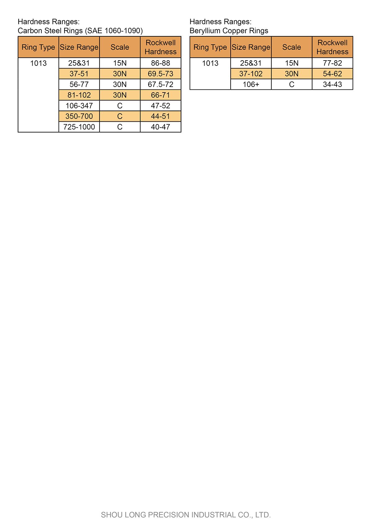 Specifikation för tum Basic Retaining Rings för hål ASME/ANSI B18.27.1-5