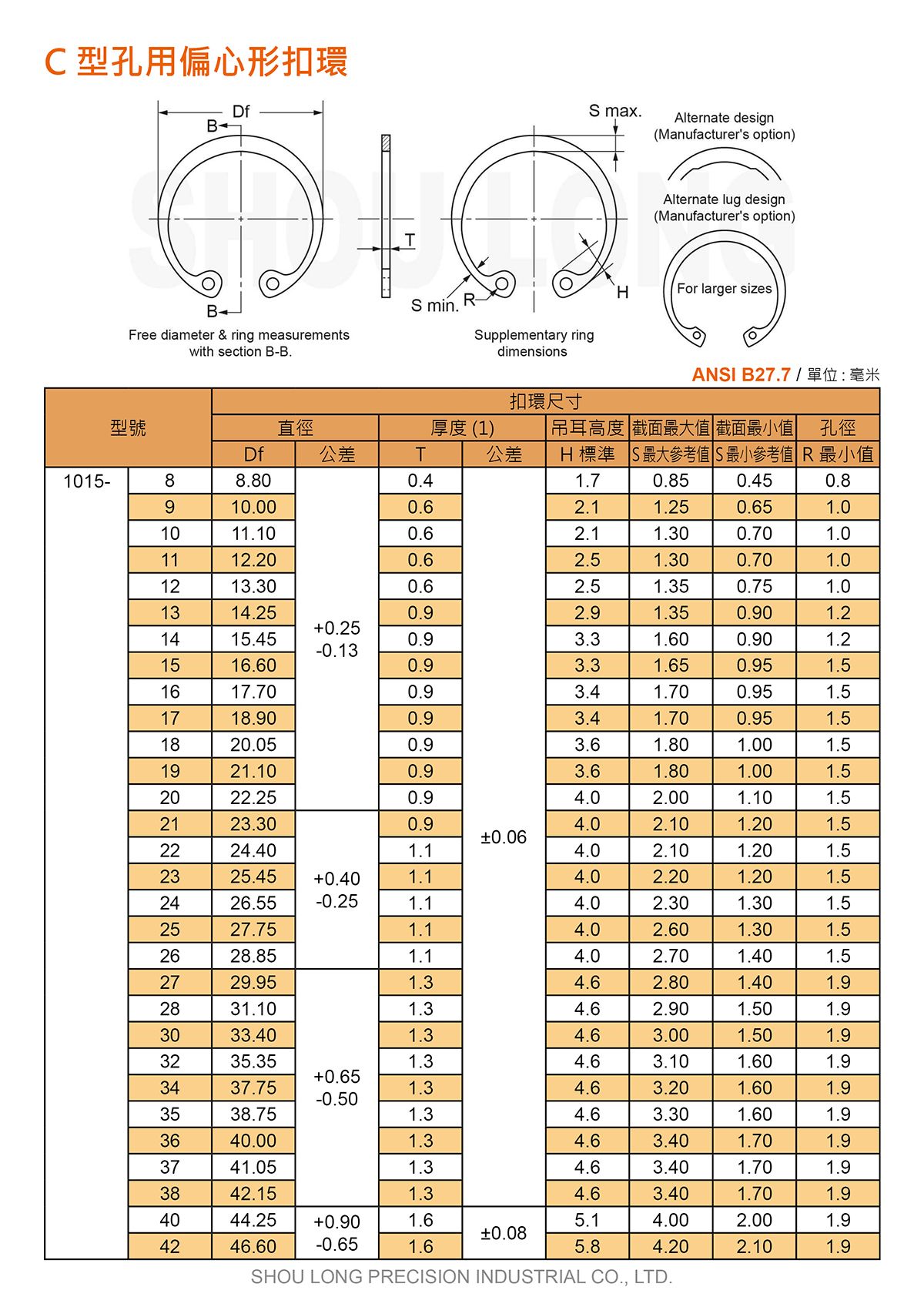 C型孔用偏心形扣环ASME/ANSI (公制) 规格表1