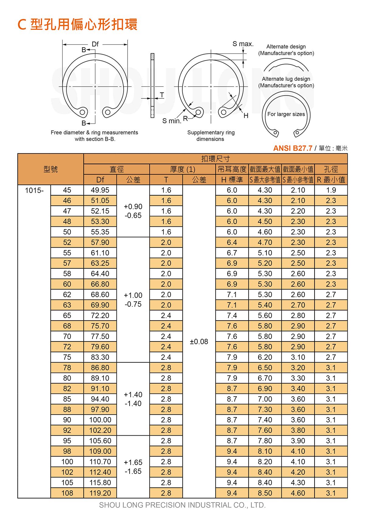 C型孔用偏心形扣环ASME/ANSI (公制) 规格表2