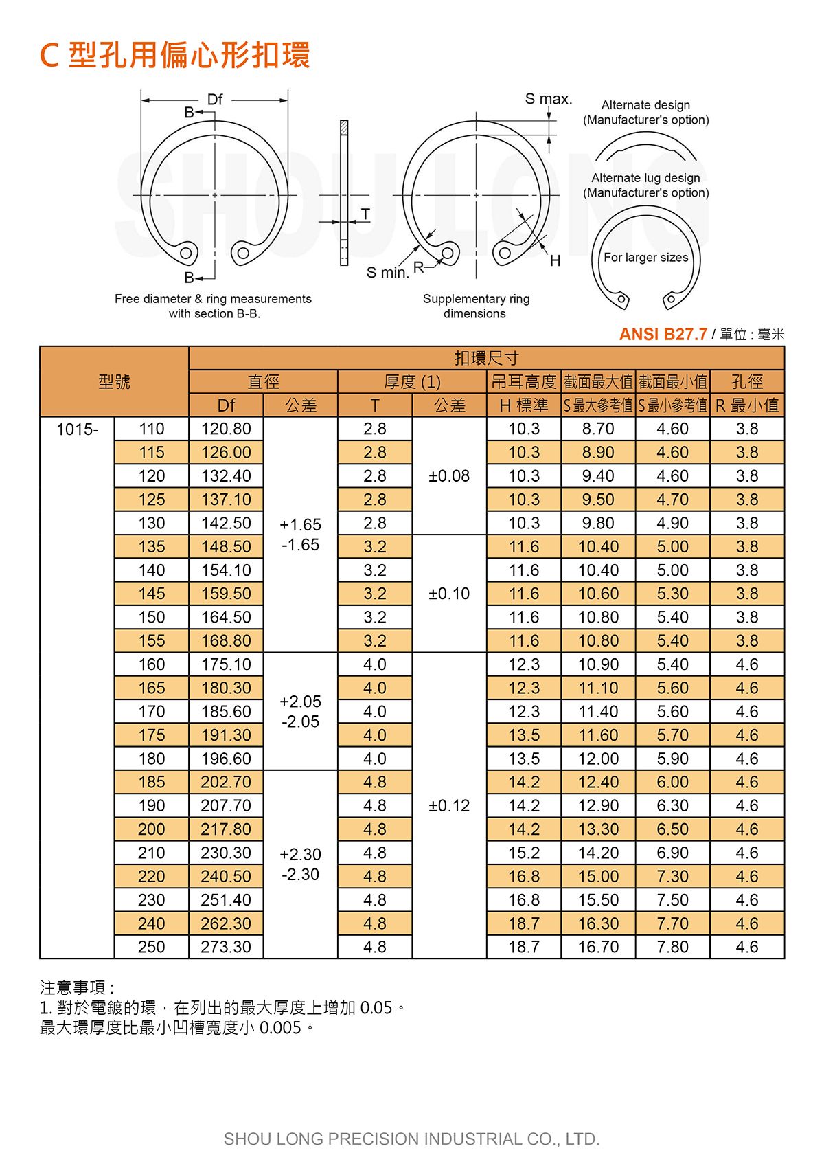  C型孔用偏心形扣環ASME/ANSI (公制) 規格表3