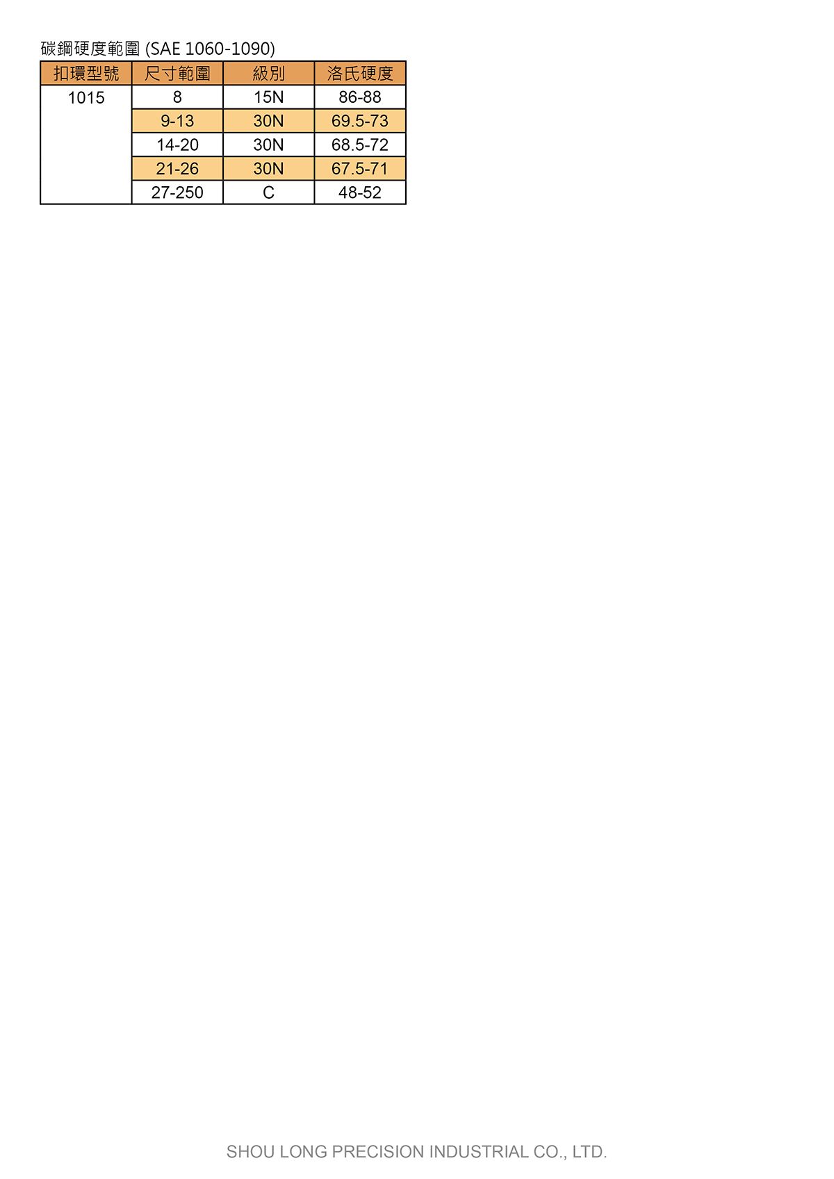 C型孔用偏心形扣环ASME/ANSI (公制) 规格表4