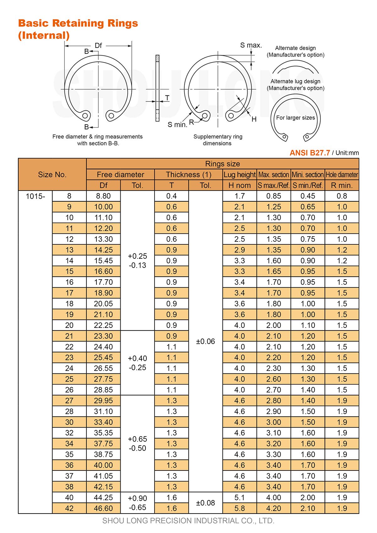 Спецификация метрических базовых фиксирующих колец ANSI для отверстий-1