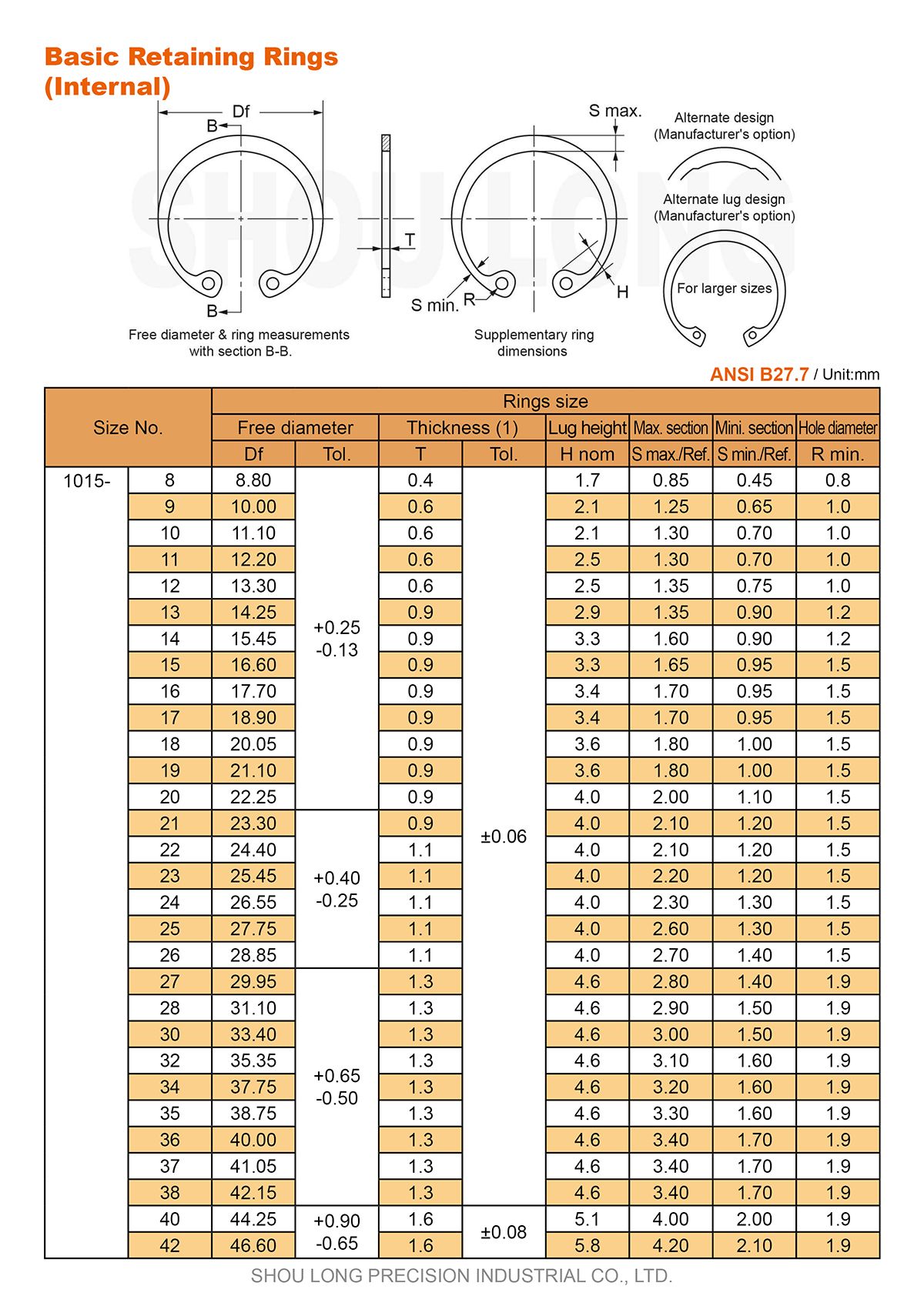 Spec of ANSI Metric Basic Retaining Rings for Bores-1