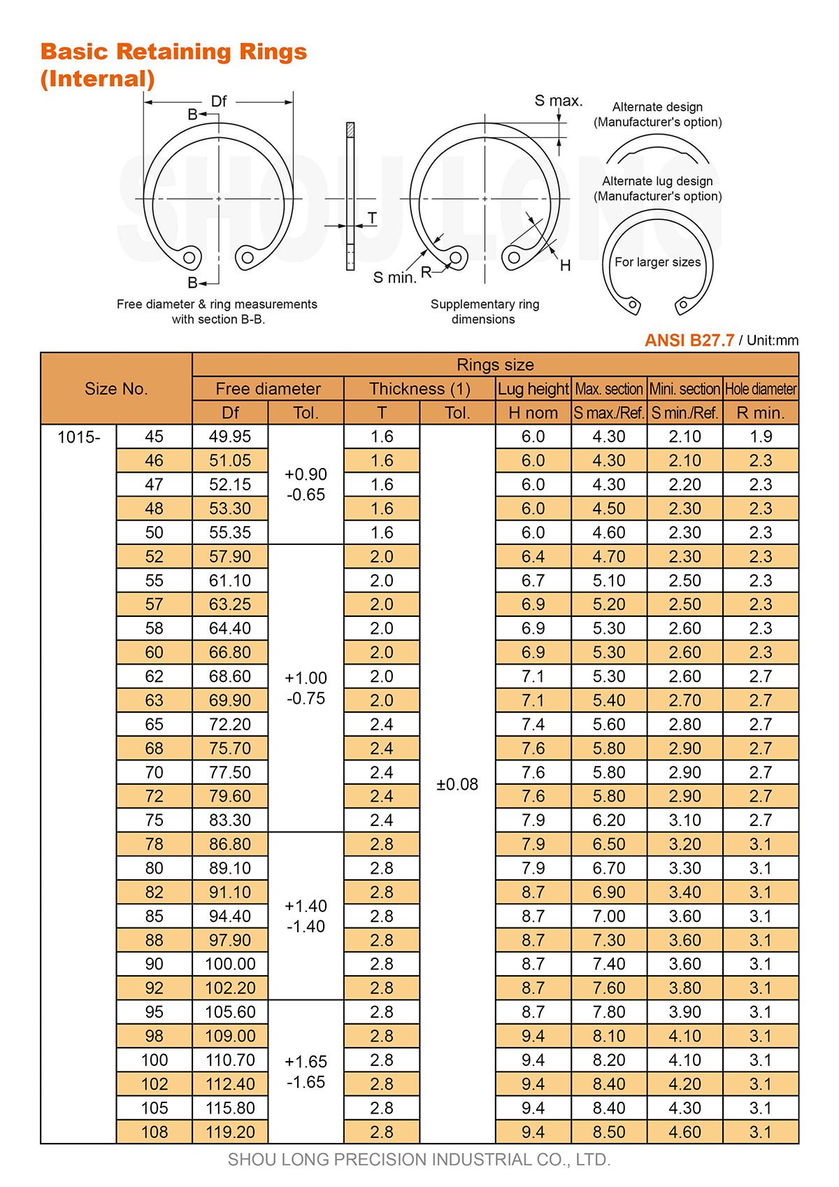 ข้อมูลของแหวนรัดพื้นฐานเมตริก ANSI สำหรับรู-2