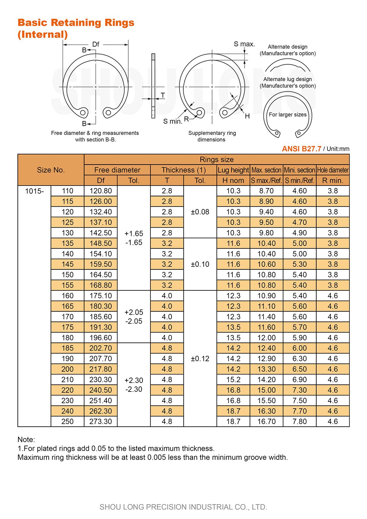 ข้อมูลของแหวนรัดพื้นฐานเมตริก ANSI สำหรับรู-3