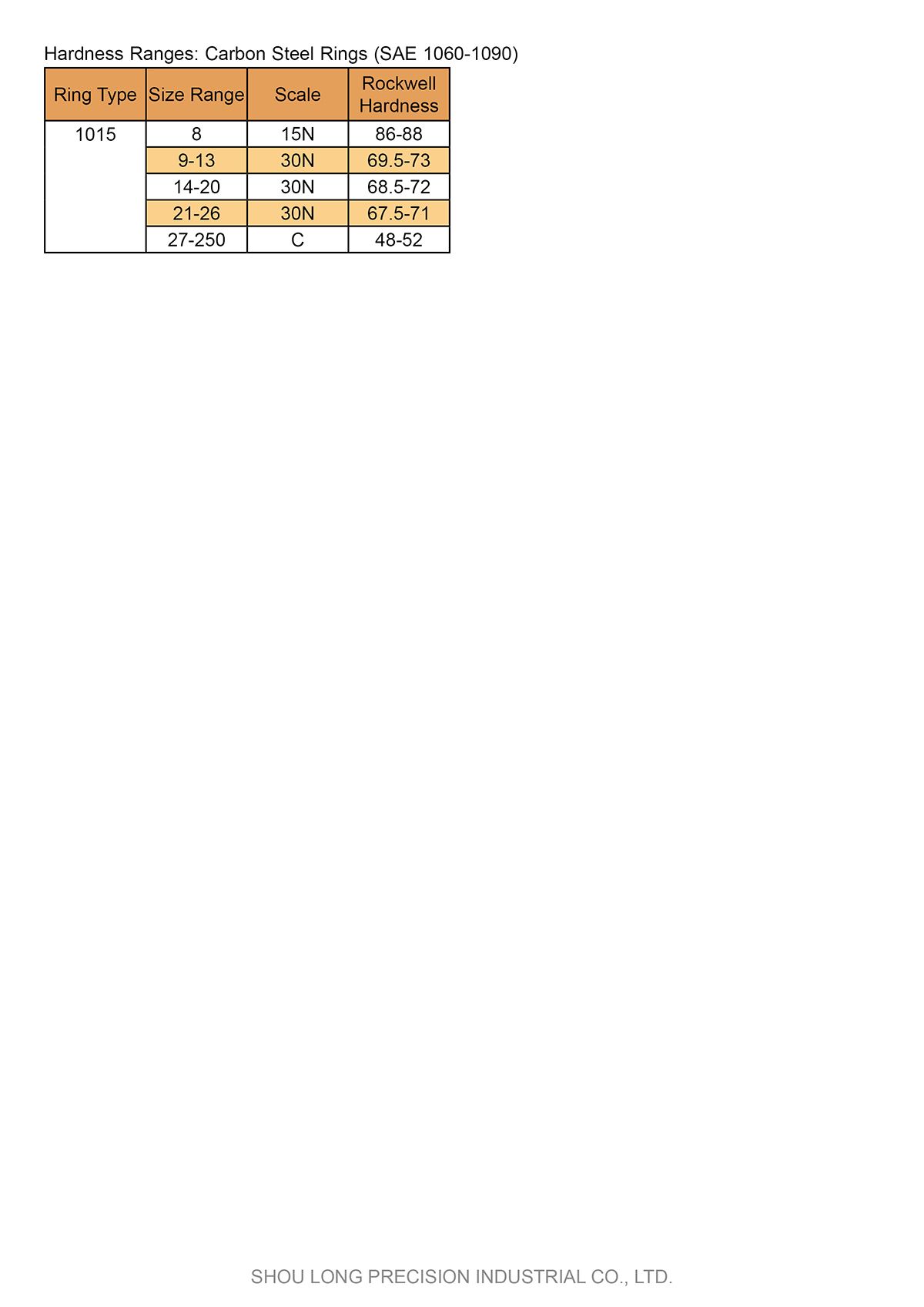 Spec of ANSI Metric Basic Retaining Rings for Bores-4