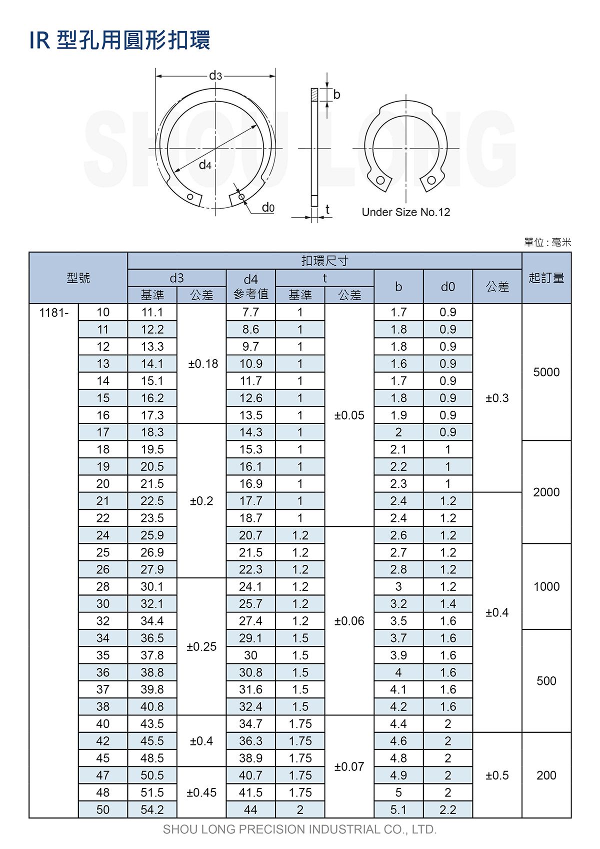 IR型孔用圓形扣環JIS (公制) 規格表1