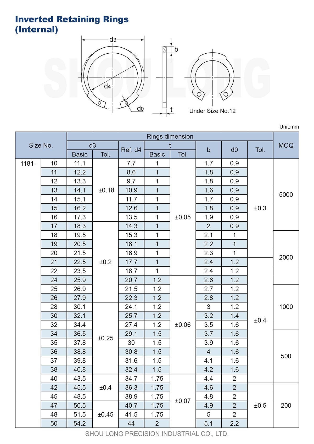 Thông số kỹ thuật của vòng giữ ngược mét JIS cho lỗ-1