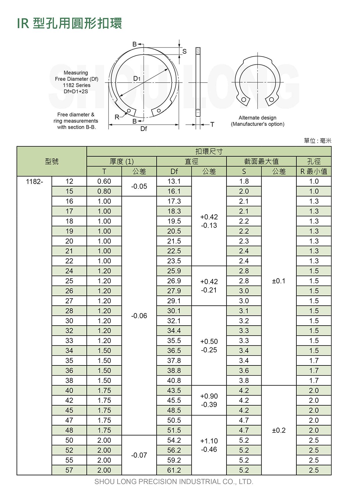 IR型孔用圆形扣环DIN (公制) 规格表 1