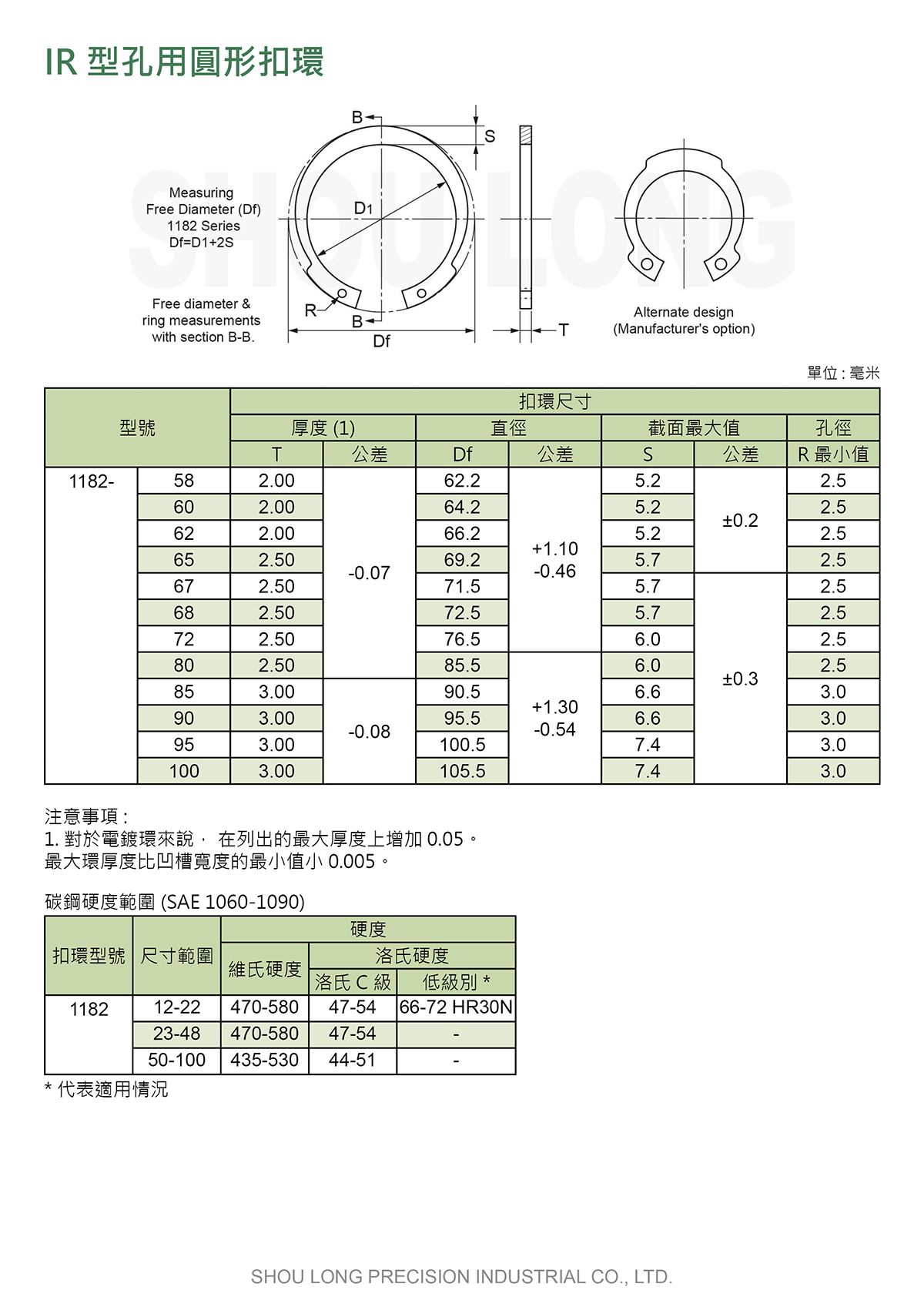 IR型孔用圓形扣環DIN (公制) 規格表 2