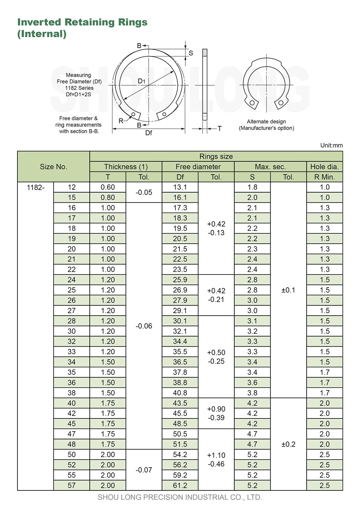 Specifikation för metriska omvända säkringsringar för hål-1