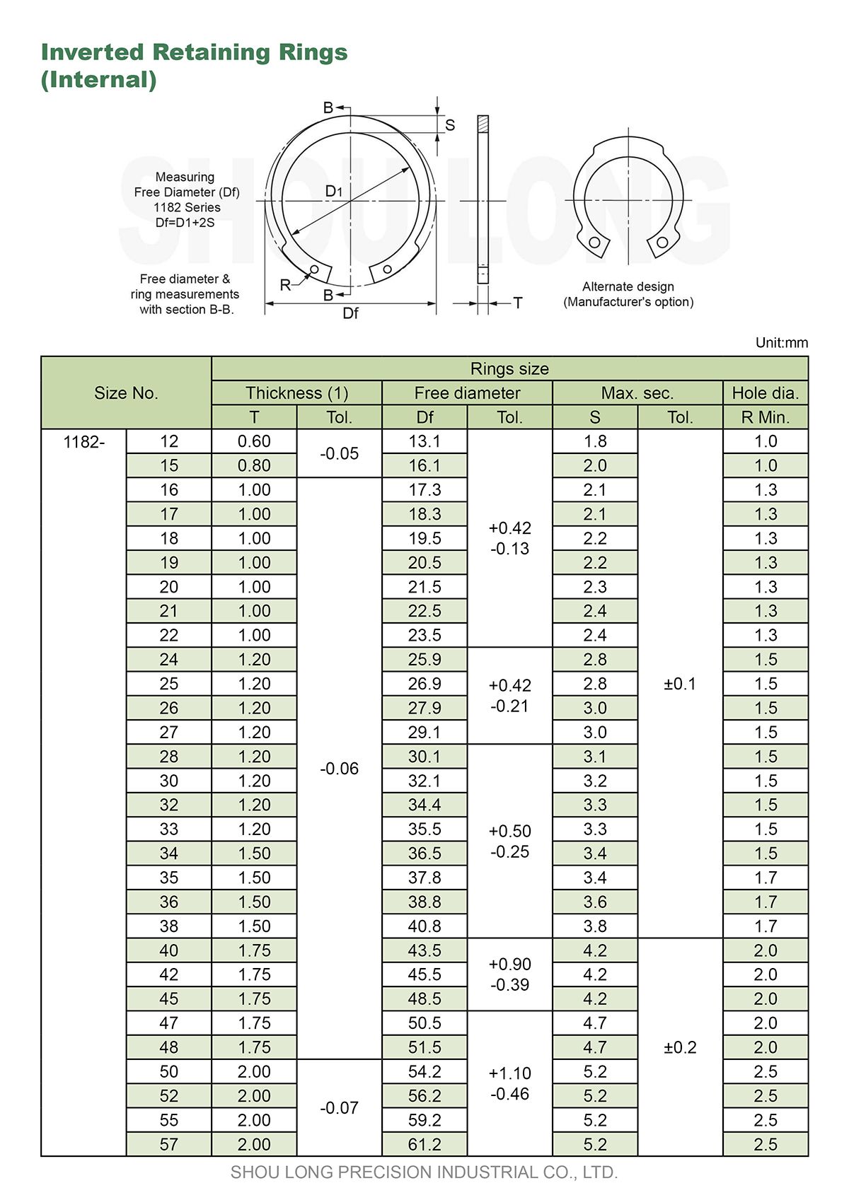 Thông số kỹ thuật của vòng giữ ngược mét cho lỗ-1