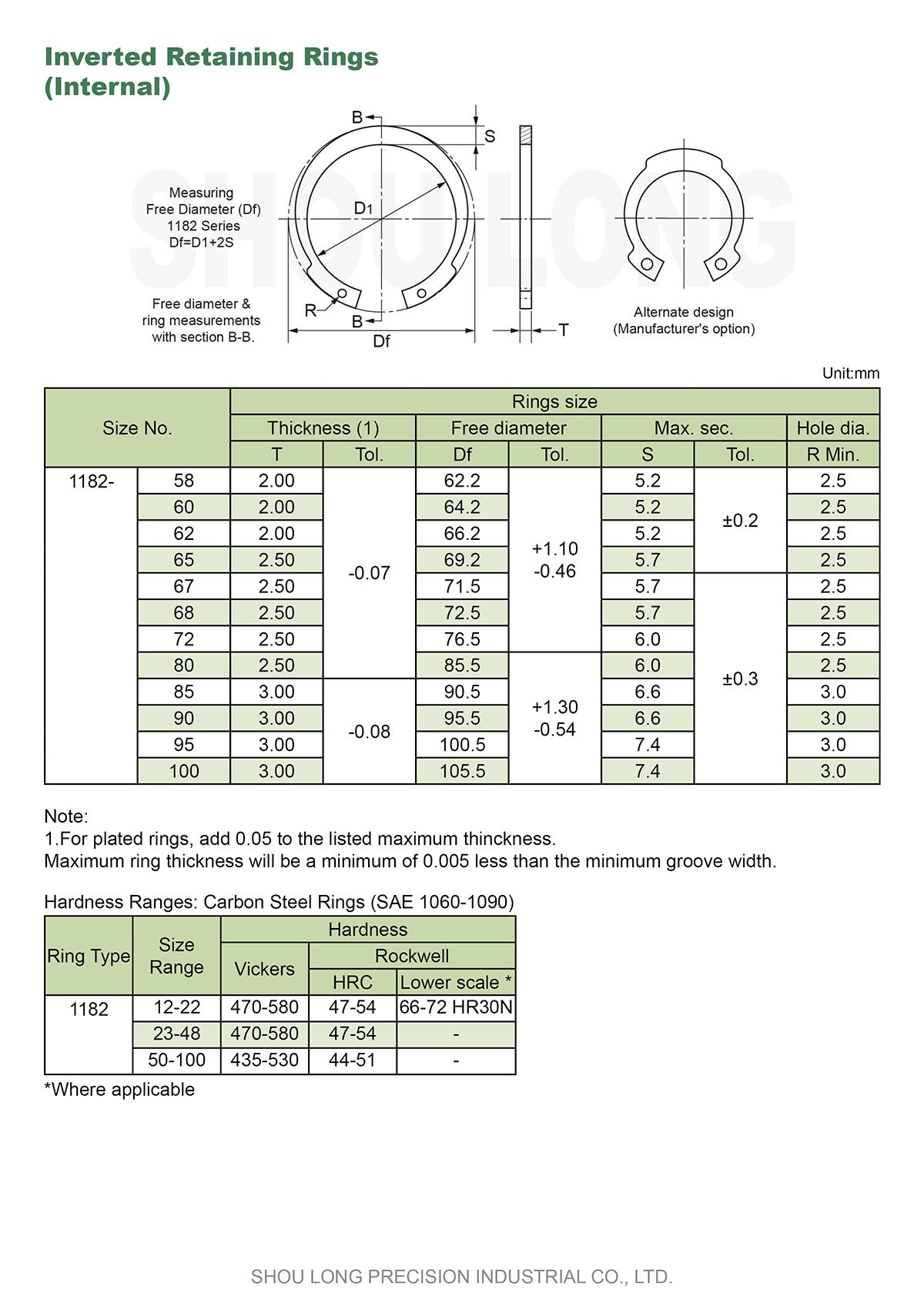 Specifikation för metriska omvända säkringsringar för hål-2
