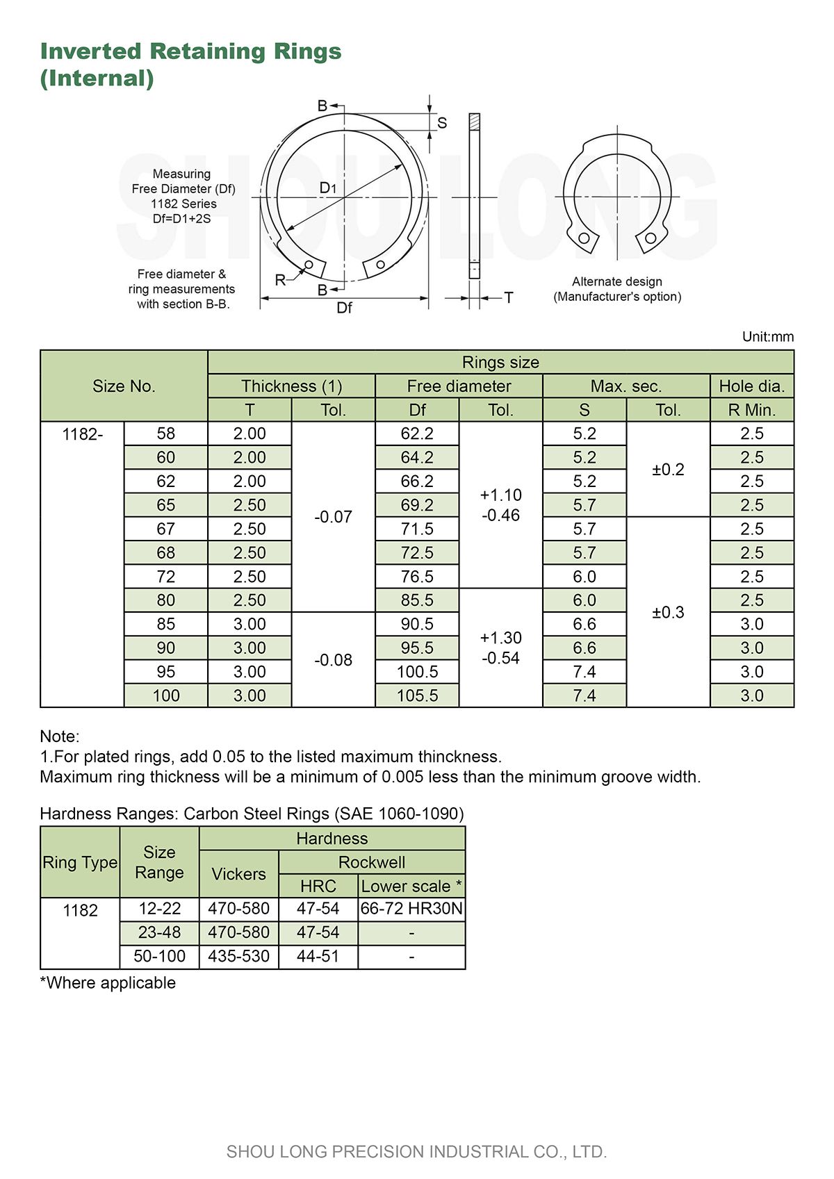 Thông số kỹ thuật của vòng giữ ngược mét cho lỗ-2