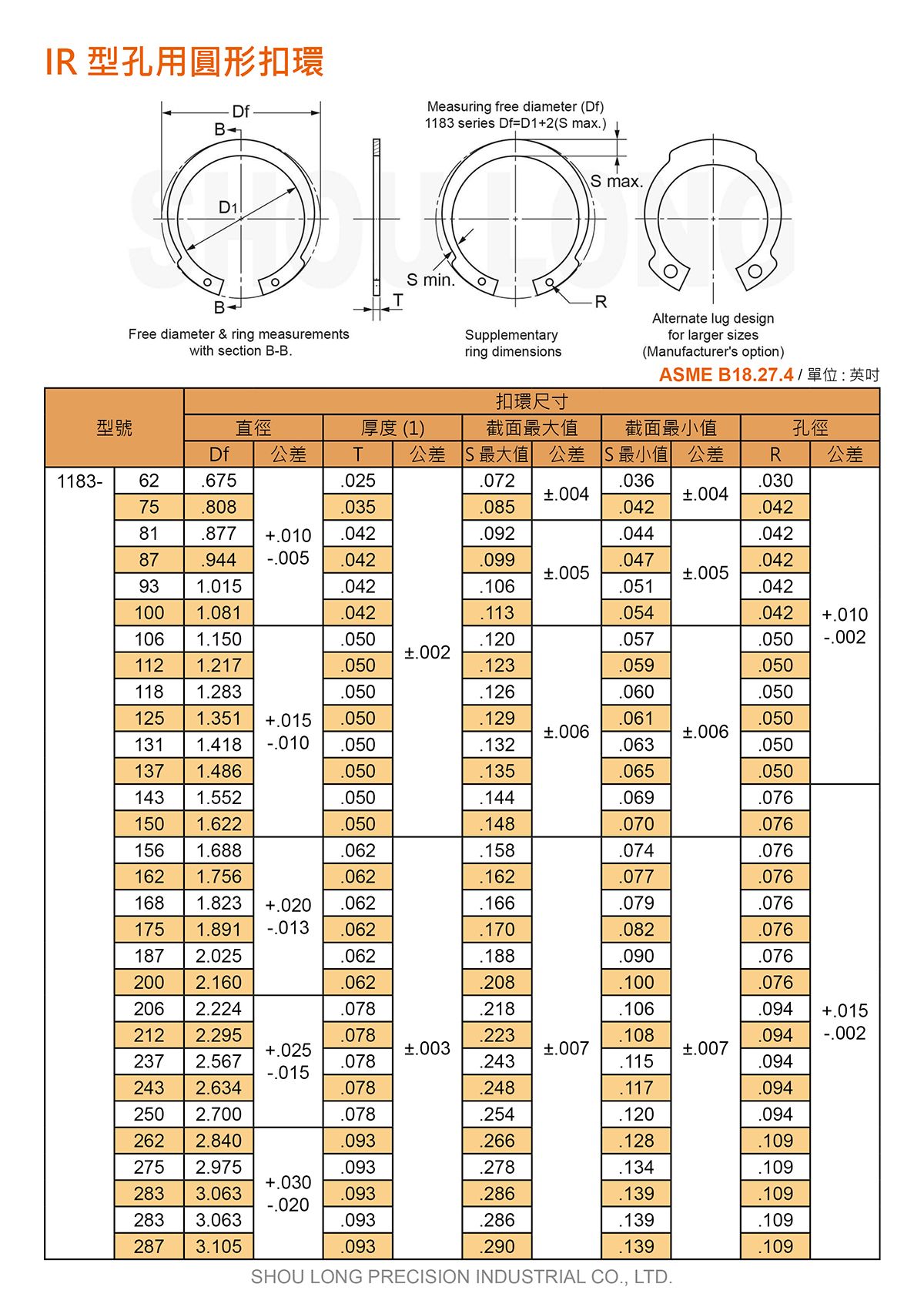 IR型孔用圆形扣环ASMEANSI B18.27.4 (英制) 规格表 1