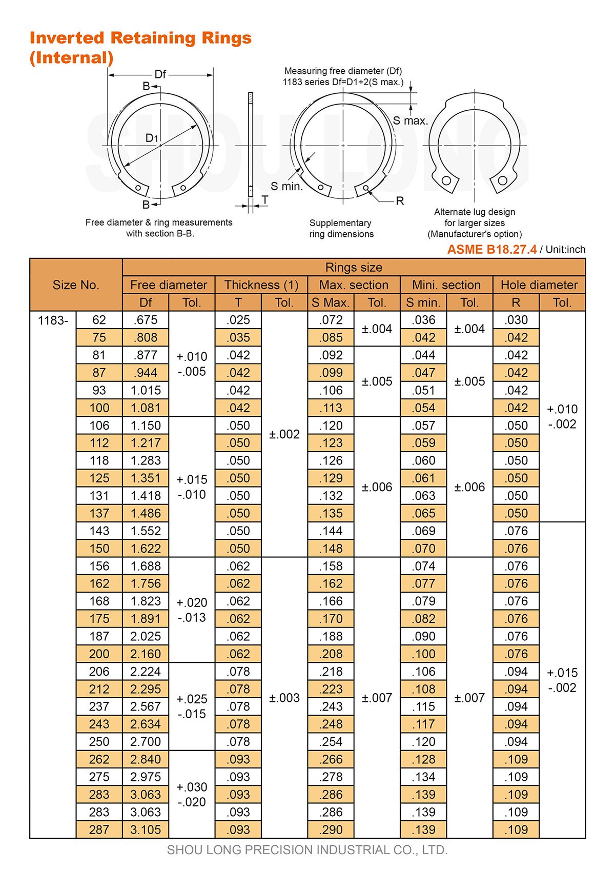 Specifikace invertovaných upevňovacích kroužků pro otvory ASME/ANSI B18.27.4 - 1