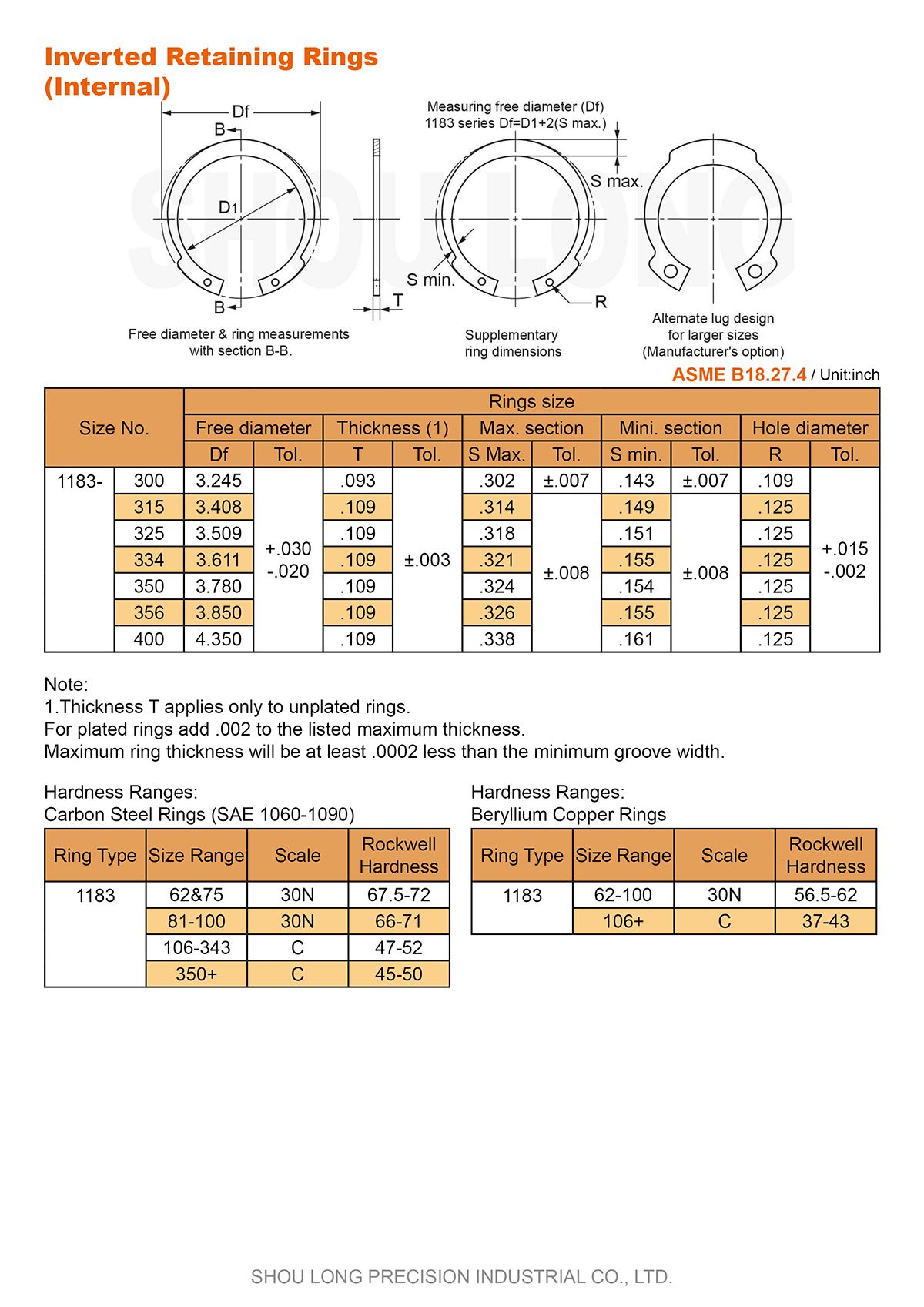 ASME/ANSI B18.27.4 - 2におけるボア用インチ逆テーパーリテーニングリングの仕様