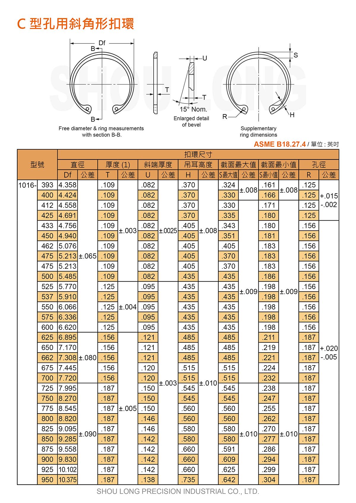 C型孔用斜角形扣環ASME/ANSI B18.27.4 (英制) 規格表 3