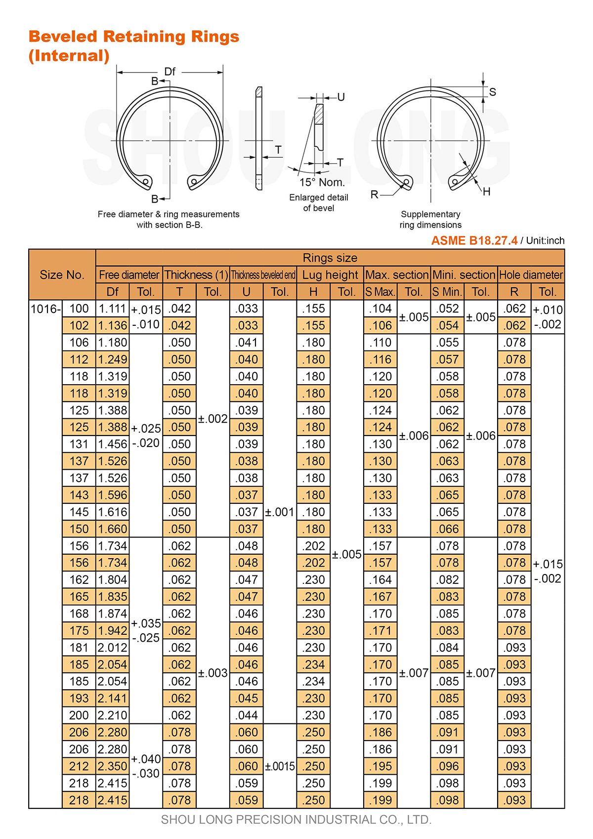 Specifiche degli anelli di trattenimento smussati in pollici per fori ASME/ANSI B18.27.4-1