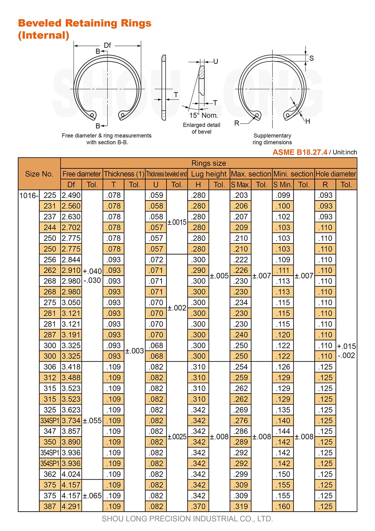Thông số kỹ thuật của vòng giữ Inch có mặt nghiêng cho lỗ ASME/ANSI B18.27.4-2