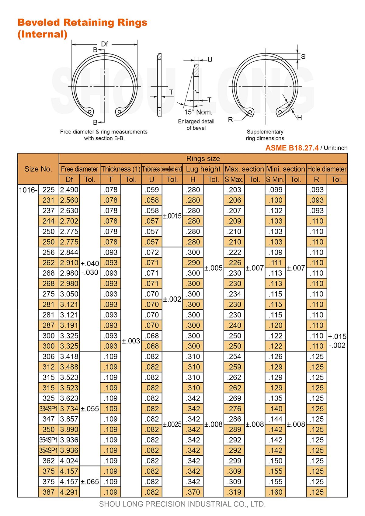 مواصفات حلقات الاحتفاظ المخروطية بوصة للفتحات ASME/ANSI B18.27.4-2