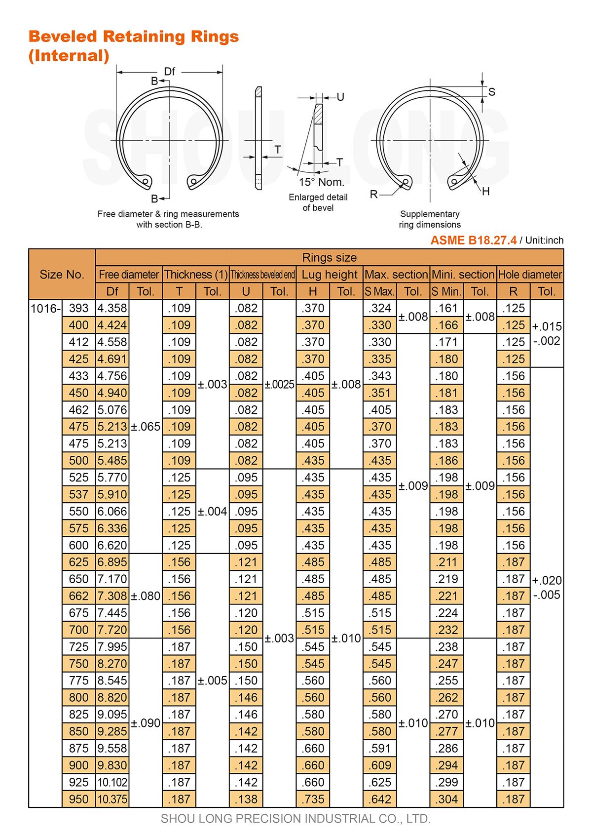 ข้อมูลของวงแหวนรัดเบียร์ขนาดนิ้วสำหรับรู ASME/ANSI B18.27.4-3