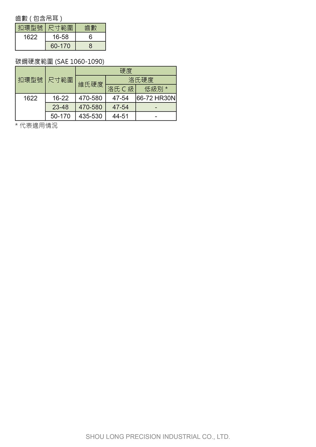 C型孔用内齿形扣环DIN 984 (公制) 规格表 3