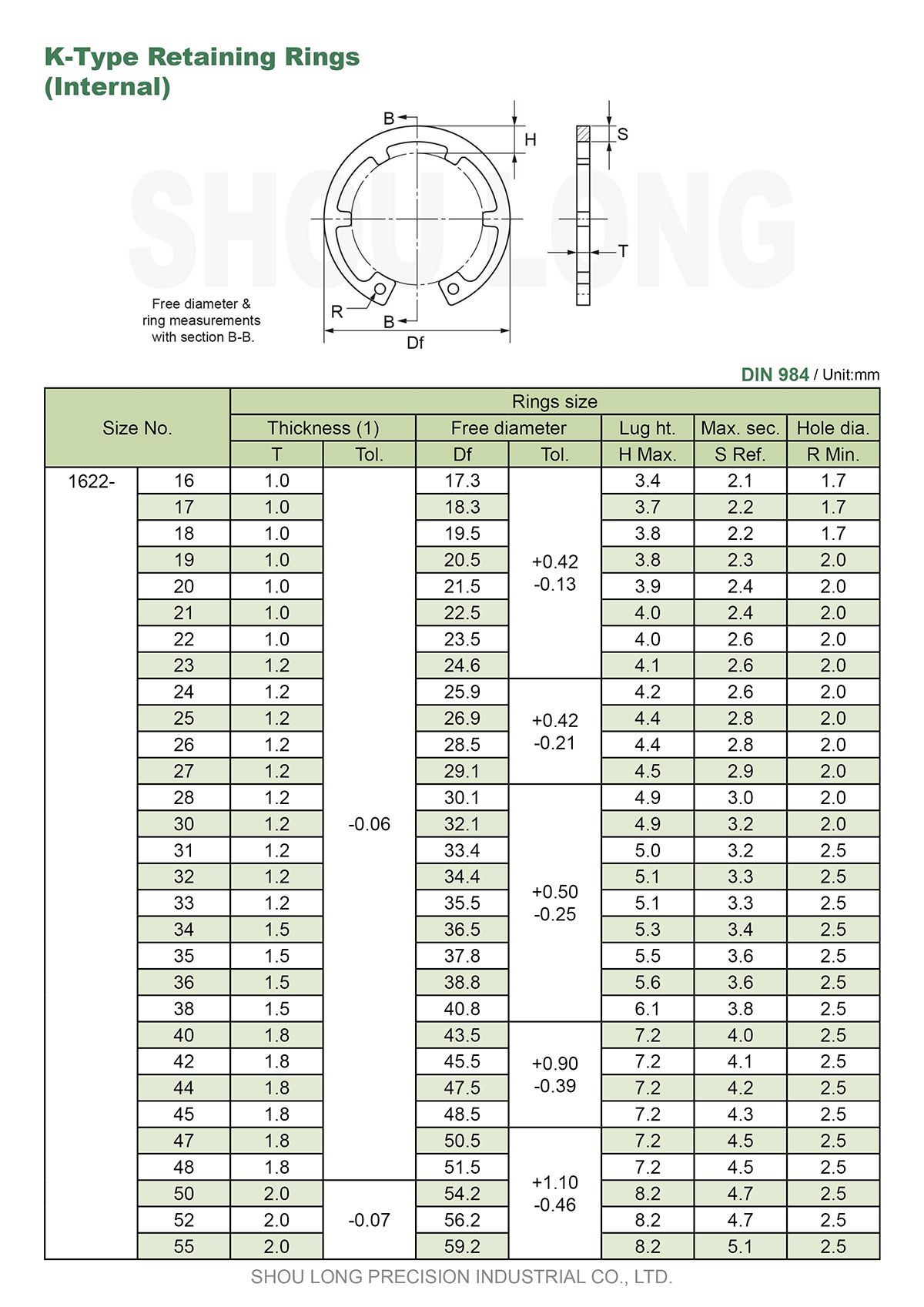 Thông số kỹ thuật của vòng giữa loại K đo lỗ theo tiêu chuẩn Metric DIN984-1