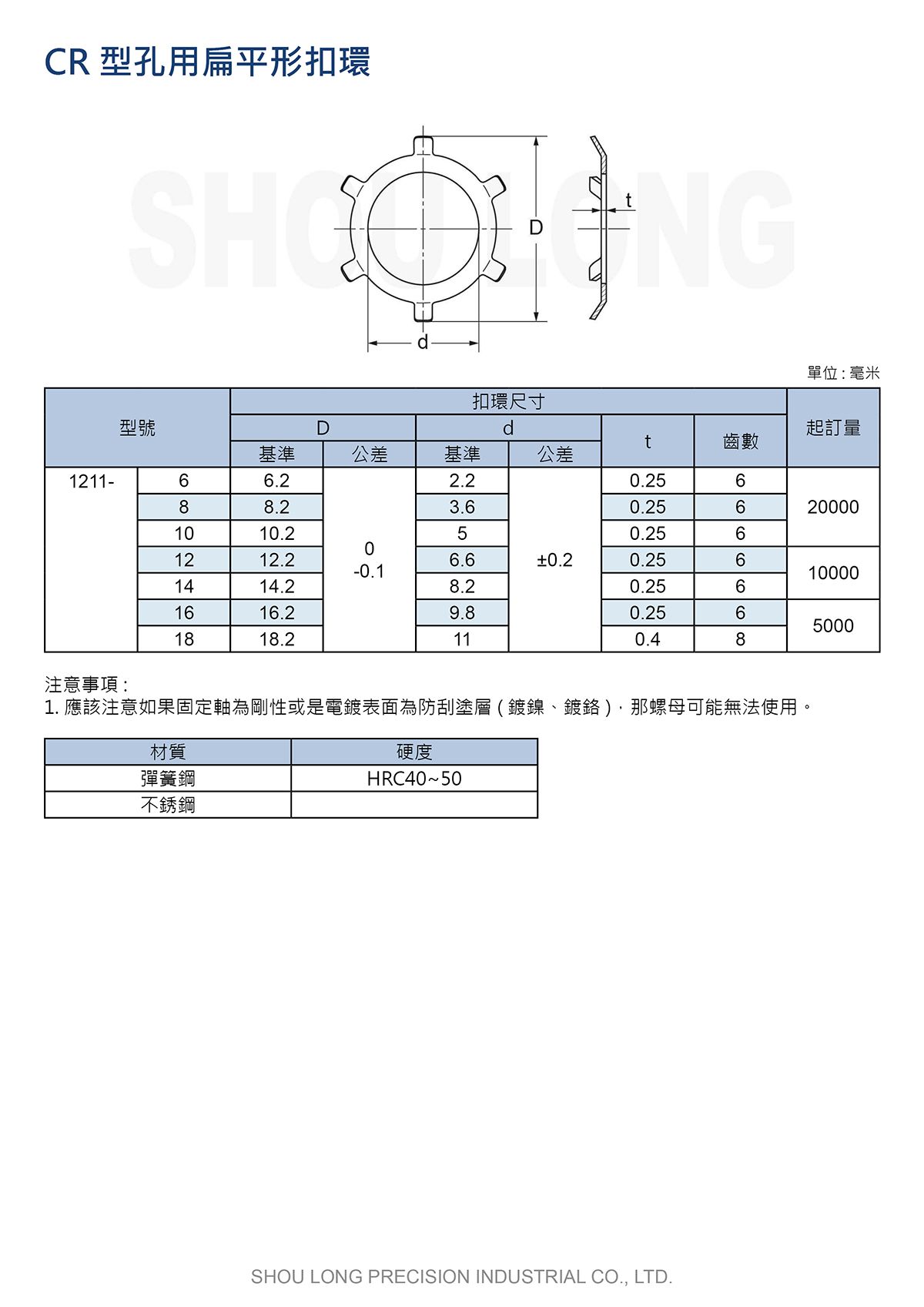 CR型孔用扁平形扣环JIS (公制) 规格表