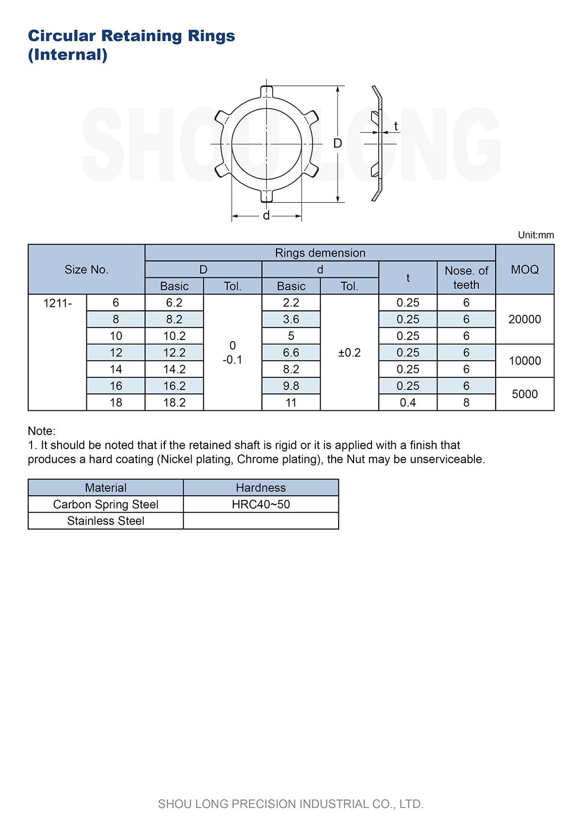 Specifikation för JIS-metriska cirkulära säkringsringar för hål