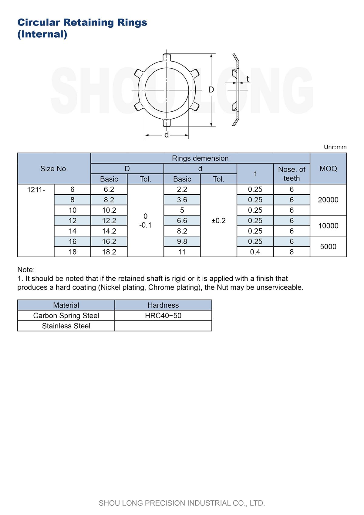 Talaan ng mga Tatak ng JIS Metric Circular Retaining Rings para sa mga Bore